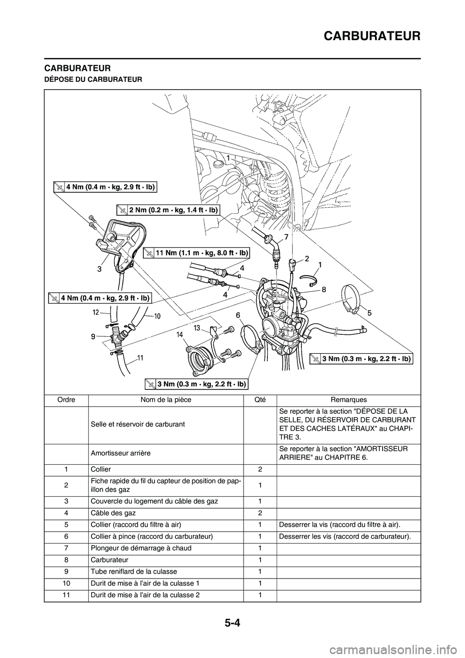 YAMAHA WR 450F 2008  Notices Demploi (in French) 5-4
CARBURATEUR
CARBURATEUR
DÉPOSE DU CARBURATEUR
Ordre Nom de la pièce Qté Remarques
Selle et réservoir de carburant Se reporter à la section "DÉPOSE DE LA 
SELLE, DU RÉSERVOIR DE CARBURANT 
E