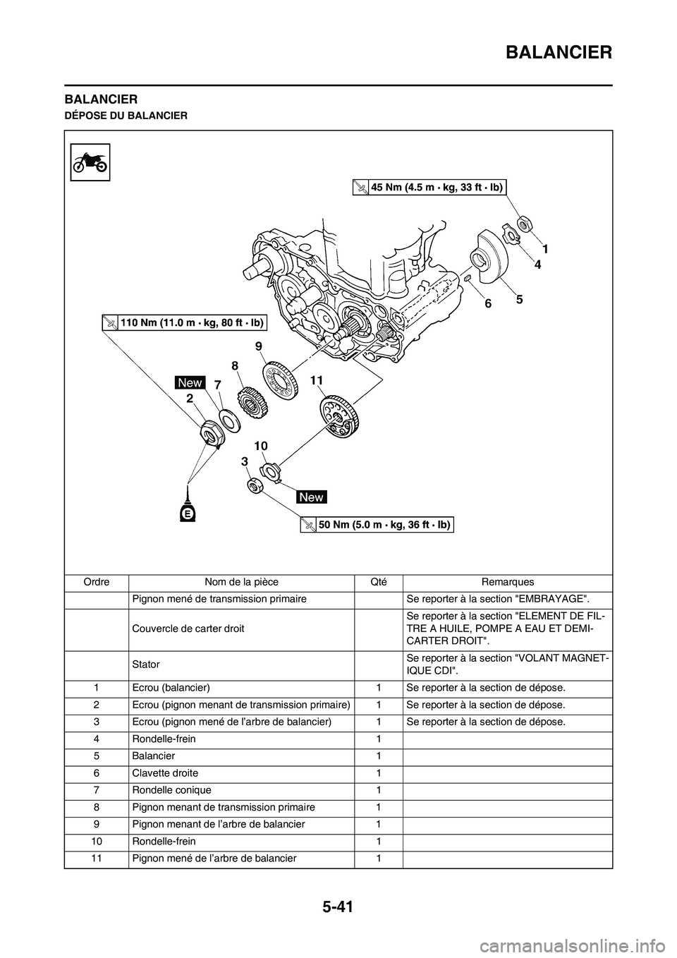 YAMAHA WR 450F 2008 Notices Demploi (in French) 5-41
BALANCIER
BALANCIER
DÉPOSE DU BALANCIER
Ordre Nom de la pièce Qté Remarques
Pignon mené de transmission primaire Se reporter à la section "EMBRAYAGE".
Couvercle de carter droit Se reporter YAMAHA WR 450F 2008 Notices Demploi (in French) 5-41
BALANCIER
BALANCIER
DÉPOSE DU BALANCIER
Ordre Nom de la pièce Qté Remarques
Pignon mené de transmission primaire Se reporter à la section "EMBRAYAGE".
Couvercle de carter droit Se reporter
