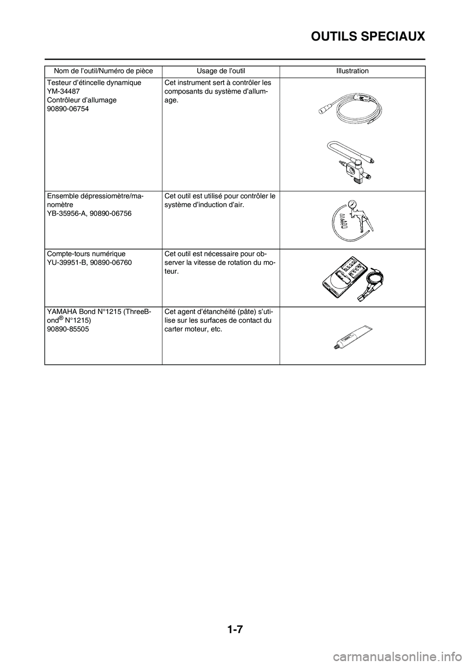 YAMAHA WR 450F 2008 Notices Demploi (in French) 1-7
OUTILS SPECIAUX
Testeur d’étincelle dynamique
YM-34487
Contrôleur d’allumage
90890-06754Cet instrument sert à contrôler les
composants du système d’allum-
age.
Ensemble dépressiomètr YAMAHA WR 450F 2008 Notices Demploi (in French) 1-7
OUTILS SPECIAUX
Testeur d’étincelle dynamique
YM-34487
Contrôleur d’allumage
90890-06754Cet instrument sert à contrôler les
composants du système d’allum-
age.
Ensemble dépressiomètr
