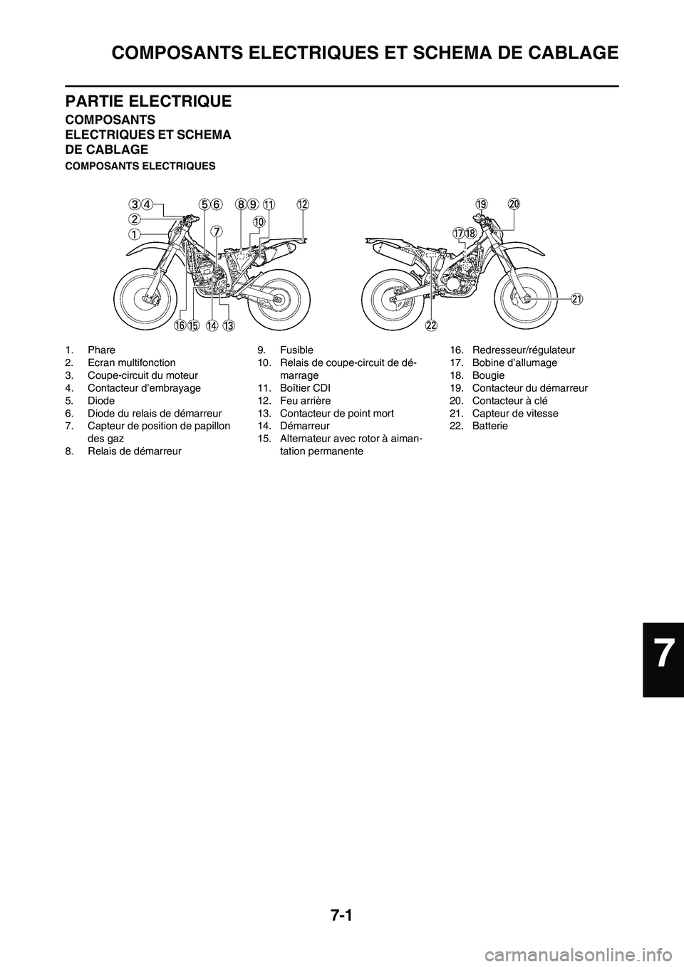 YAMAHA WR 450F 2008 Notices Demploi (in French) 7-1
COMPOSANTS ELECTRIQUES ET SCHEMA DE CABLAGE
PARTIE ELECTRIQUE
COMPOSANTS
ELECTRIQUES ET SCHEMA
DE CABLAGE
COMPOSANTS ELECTRIQUES
1. Phare
2. Ecran multifonction
3. Coupe-circuit du moteur
4. Con YAMAHA WR 450F 2008 Notices Demploi (in French) 7-1
COMPOSANTS ELECTRIQUES ET SCHEMA DE CABLAGE
PARTIE ELECTRIQUE
COMPOSANTS
ELECTRIQUES ET SCHEMA
DE CABLAGE
COMPOSANTS ELECTRIQUES
1. Phare
2. Ecran multifonction
3. Coupe-circuit du moteur
4. Con