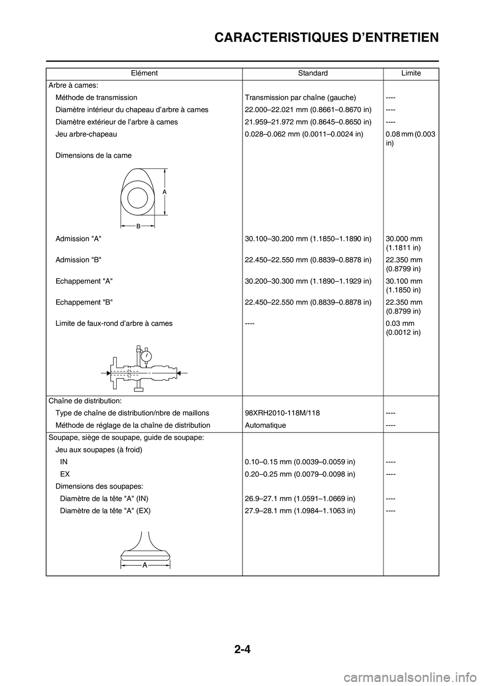 YAMAHA WR 450F 2008 Notices Demploi (in French) 2-4
CARACTERISTIQUES D’ENTRETIEN
Arbre à cames:
Méthode de transmission Transmission par chaîne (gauche) ----
Diamètre intérieur du chapeau d’arbre à cames 22.000–22.021 mm (0.8661–0.867 YAMAHA WR 450F 2008 Notices Demploi (in French) 2-4
CARACTERISTIQUES D’ENTRETIEN
Arbre à cames:
Méthode de transmission Transmission par chaîne (gauche) ----
Diamètre intérieur du chapeau d’arbre à cames 22.000–22.021 mm (0.8661–0.867
