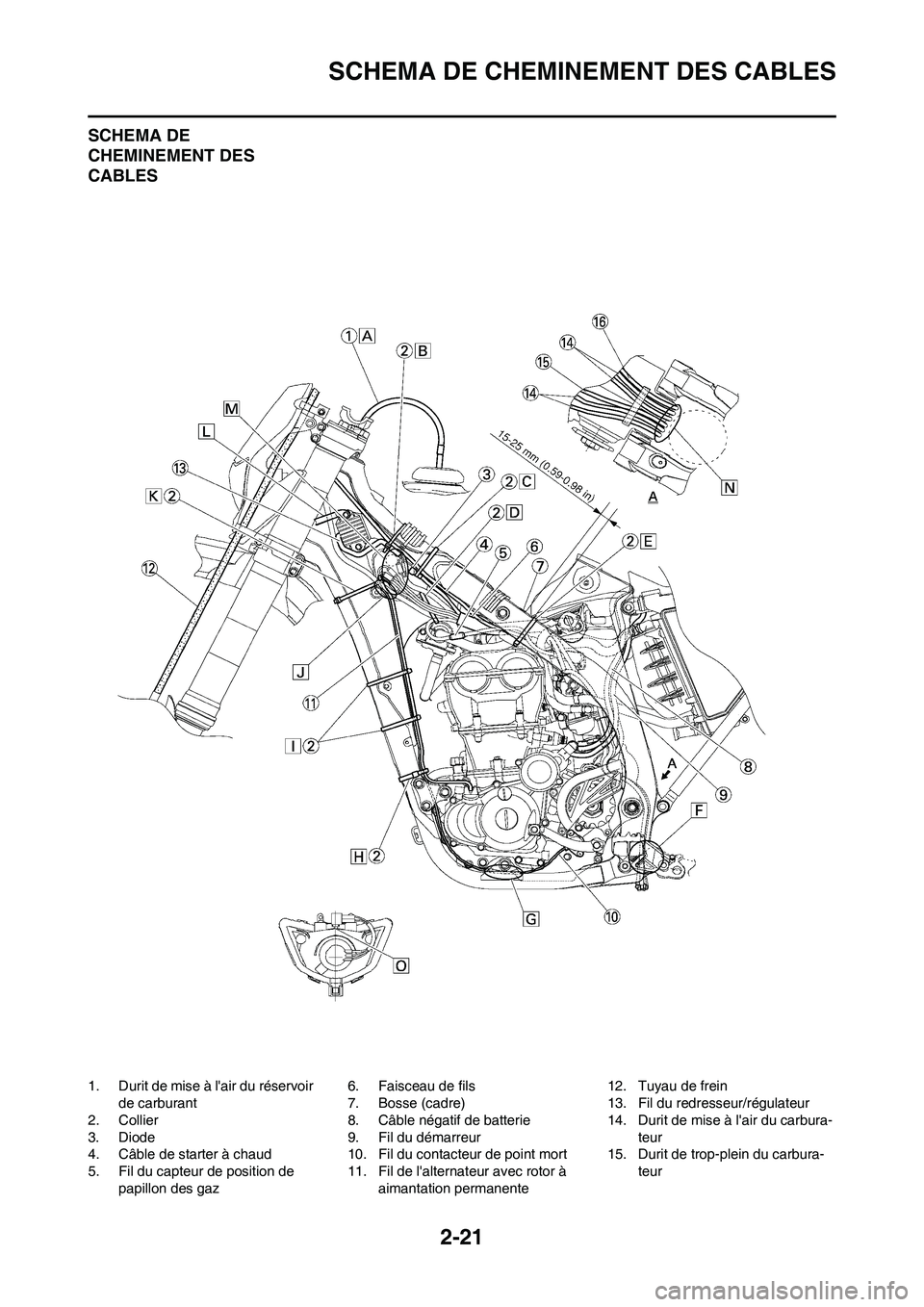 YAMAHA WR 450F 2008  Notices Demploi (in French) 2-21
SCHEMA DE CHEMINEMENT DES CABLES
SCHEMA DE 
CHEMINEMENT DES 
CABLES
1. Durit de mise à lair du réservoir 
de carburant
2. Collier
3. Diode
4. Câble de starter à chaud
5. Fil du capteur de po