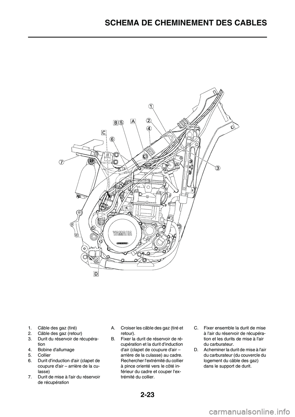 YAMAHA WR 450F 2008  Notices Demploi (in French) 2-23
SCHEMA DE CHEMINEMENT DES CABLES
1. Câble des gaz (tiré)
2. Câble des gaz (retour)
3. Durit du réservoir de récupéra-
tion
4. Bobine dallumage
5. Collier
6. Durit dinduction dair (clapet
