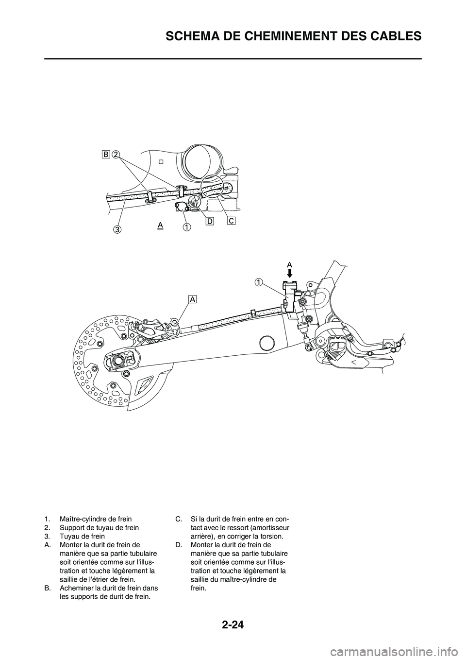 YAMAHA WR 450F 2008  Notices Demploi (in French) 2-24
SCHEMA DE CHEMINEMENT DES CABLES
1. Maître-cylindre de frein
2. Support de tuyau de frein
3. Tuyau de frein
A. Monter la durit de frein de 
manière que sa partie tubulaire 
soit orientée comme