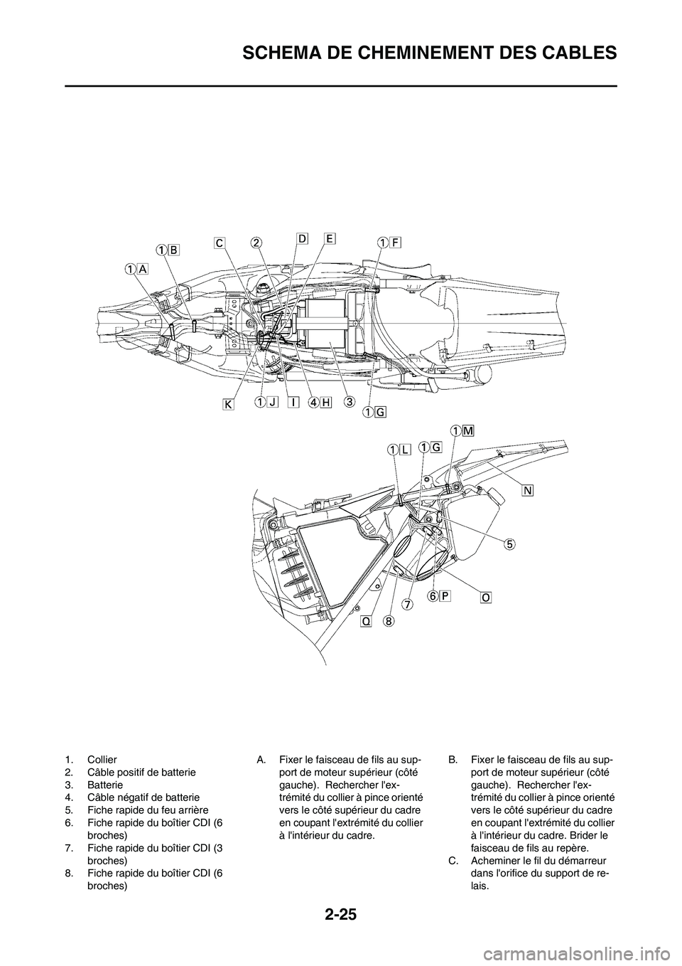 YAMAHA WR 450F 2008  Notices Demploi (in French) 2-25
SCHEMA DE CHEMINEMENT DES CABLES
1. Collier
2. Câble positif de batterie
3. Batterie
4. Câble négatif de batterie
5. Fiche rapide du feu arrière
6. Fiche rapide du boîtier CDI (6 
broches)
7