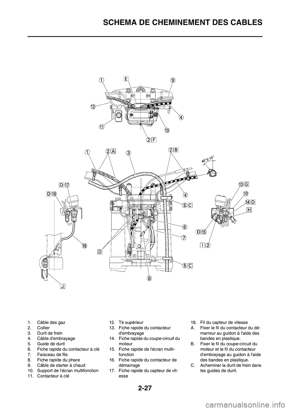YAMAHA WR 450F 2008  Notices Demploi (in French) 2-27
SCHEMA DE CHEMINEMENT DES CABLES
1. Câble des gaz
2. Collier
3. Durit de frein
4. Câble dembrayage
5. Guide de durit
6. Fiche rapide du contacteur à clé
7. Faisceau de fils
8. Fiche rapide d