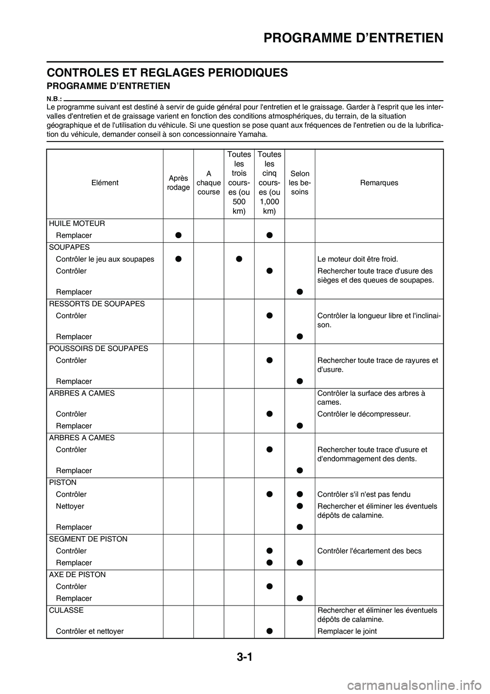YAMAHA WR 450F 2008  Notices Demploi (in French) 3-1
PROGRAMME D’ENTRETIEN
CONTROLES ET REGLAGES PERIODIQUES
PROGRAMME D’ENTRETIEN
Le programme suivant est destiné à servir de guide général pour lentretien et le graissage. Garder à lespri