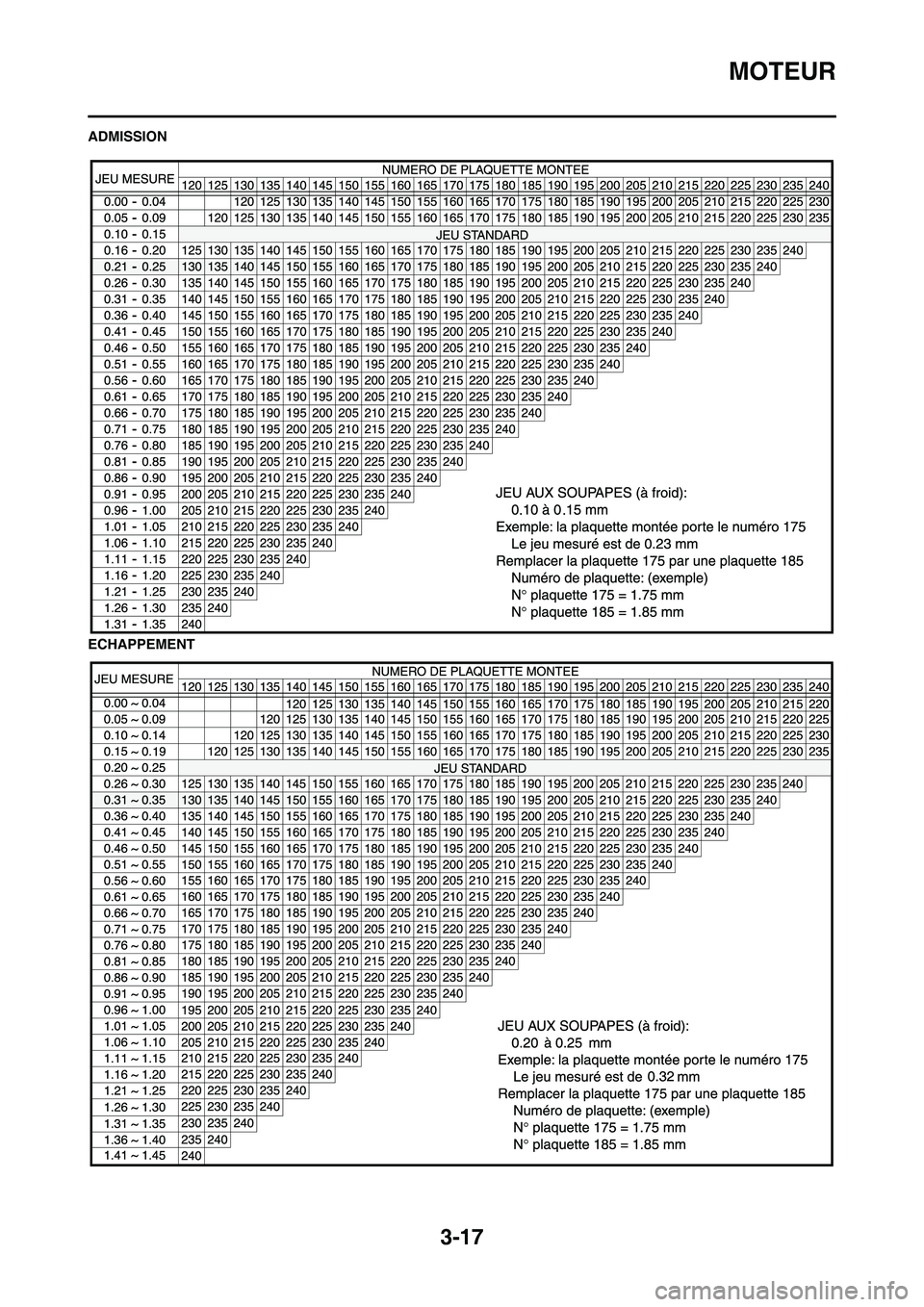 YAMAHA WR 450F 2008 Notices Demploi (in French) 3-17
MOTEUR
ADMISSION
ECHAPPEMENT YAMAHA WR 450F 2008 Notices Demploi (in French) 3-17
MOTEUR
ADMISSION
ECHAPPEMENT