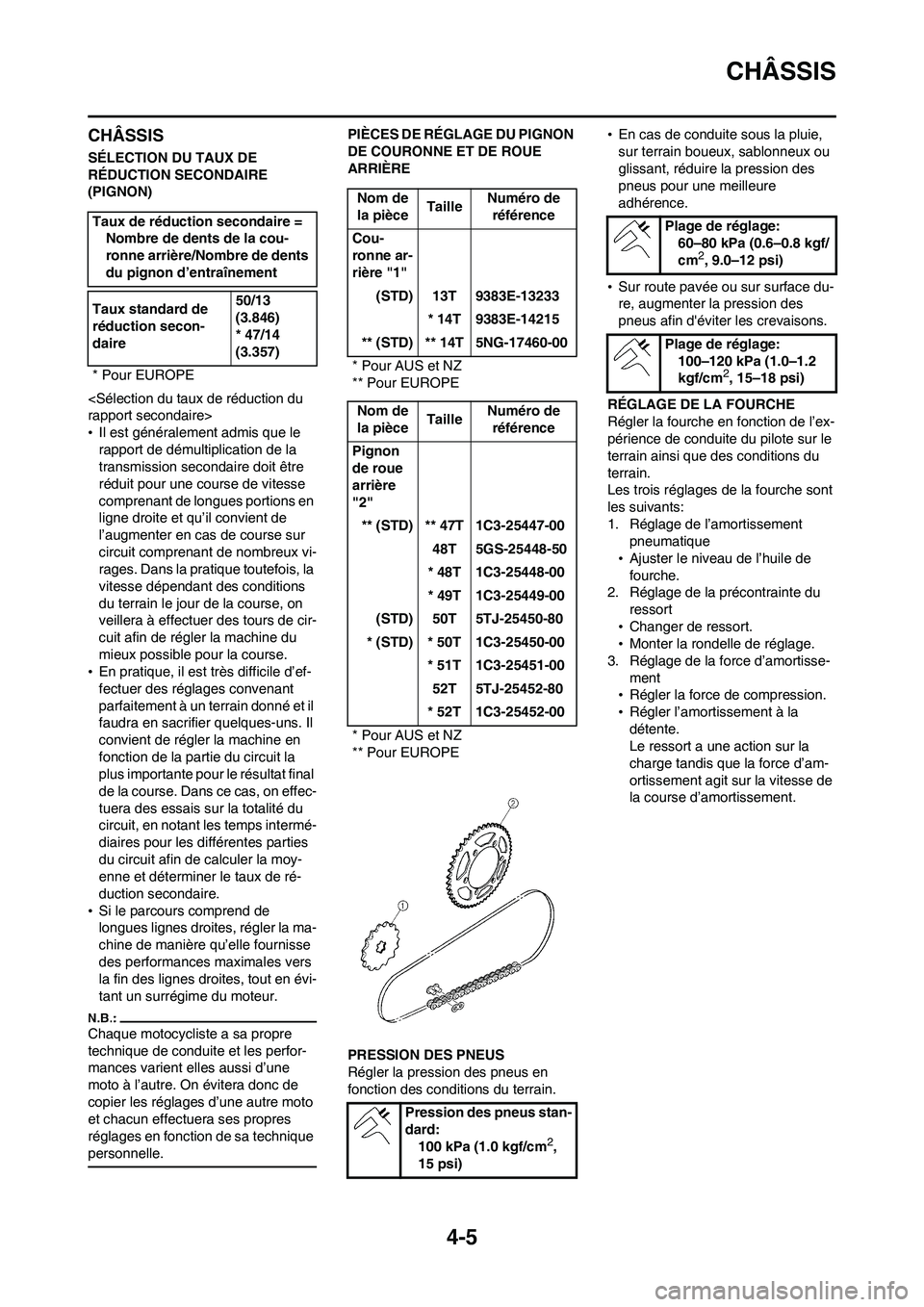 YAMAHA WR 450F 2008  Notices Demploi (in French) 4-5
CHÂSSIS
CHÂSSIS
SÉLECTION DU TAUX DE 
RÉDUCTION SECONDAIRE 
(PIGNON)
<Sélection du taux de réduction du 
rapport secondaire>
•Il est généralement admis que le 
rapport de démultiplicati