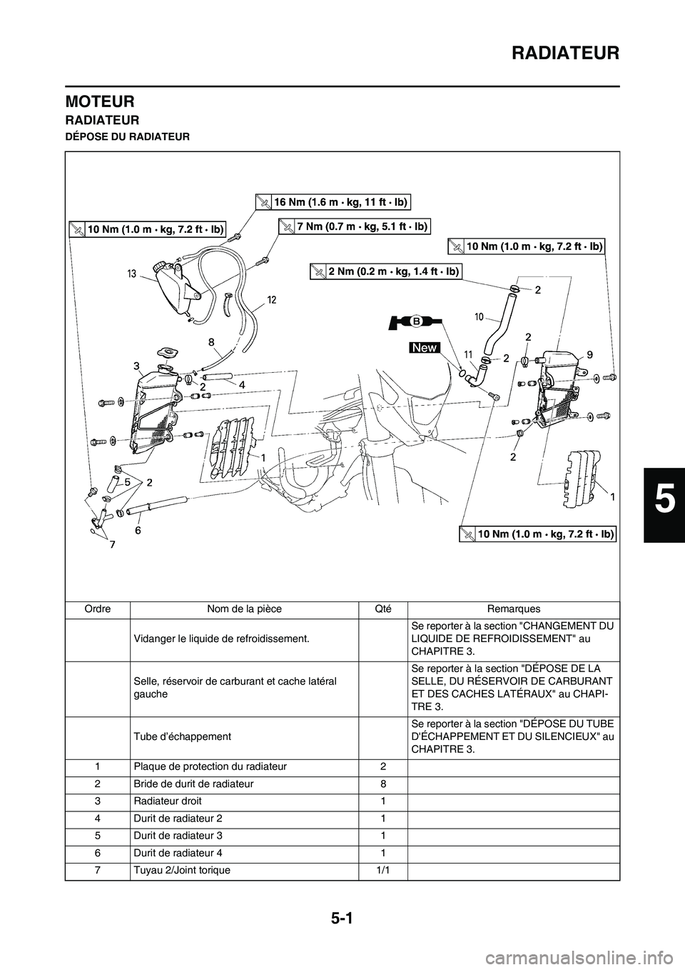YAMAHA WR 450F 2008  Notices Demploi (in French) 5-1
RADIATEUR
MOTEUR
RADIATEUR
DÉPOSE DU RADIATEUR
Ordre Nom de la pièce Qté Remarques
Vidanger le liquide de refroidissement.Se reporter à la section "CHANGEMENT DU 
LIQUIDE DE REFROIDISSEMENT" a
