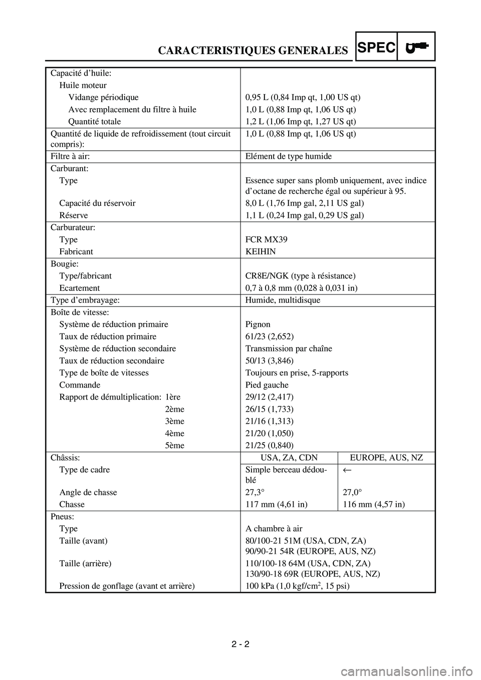 YAMAHA WR 450F 2007 Notices Demploi (in French) SPEC
2 - 2 Capacité d’huile:
Huile moteur
Vidange périodique 0,95 L (0,84 Imp qt, 1,00 US qt)
Avec remplacement du filtre à huile 1,0 L (0,88 Imp qt, 1,06 US qt)
Quantité totale 1,2 L (1,06 Imp YAMAHA WR 450F 2007 Notices Demploi (in French) SPEC
2 - 2 Capacité d’huile:
Huile moteur
Vidange périodique 0,95 L (0,84 Imp qt, 1,00 US qt)
Avec remplacement du filtre à huile 1,0 L (0,88 Imp qt, 1,06 US qt)
Quantité totale 1,2 L (1,06 Imp