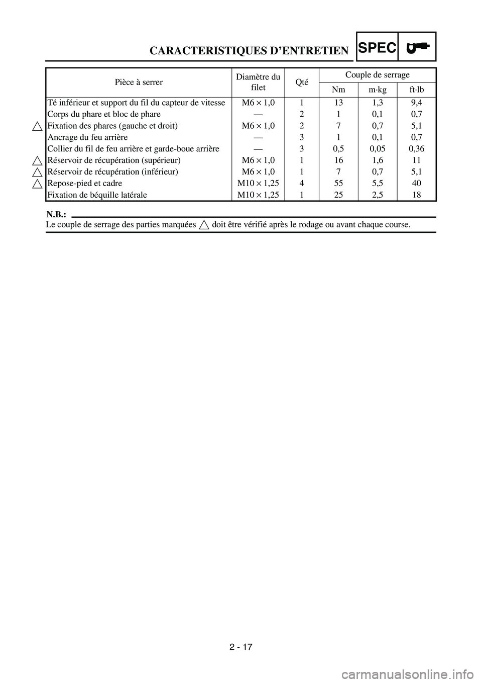 YAMAHA WR 450F 2007 Notices Demploi (in French) SPEC
2 - 17
N.B.:
Le couple de serrage des parties marquées doit être vérifié après le rodage ou avant chaque course. Té inférieur et support du fil du capteur de vitesse M6 × 1,0 1 13 1,3 9, YAMAHA WR 450F 2007 Notices Demploi (in French) SPEC
2 - 17
N.B.:
Le couple de serrage des parties marquées doit être vérifié après le rodage ou avant chaque course. Té inférieur et support du fil du capteur de vitesse M6 × 1,0 1 13 1,3 9,