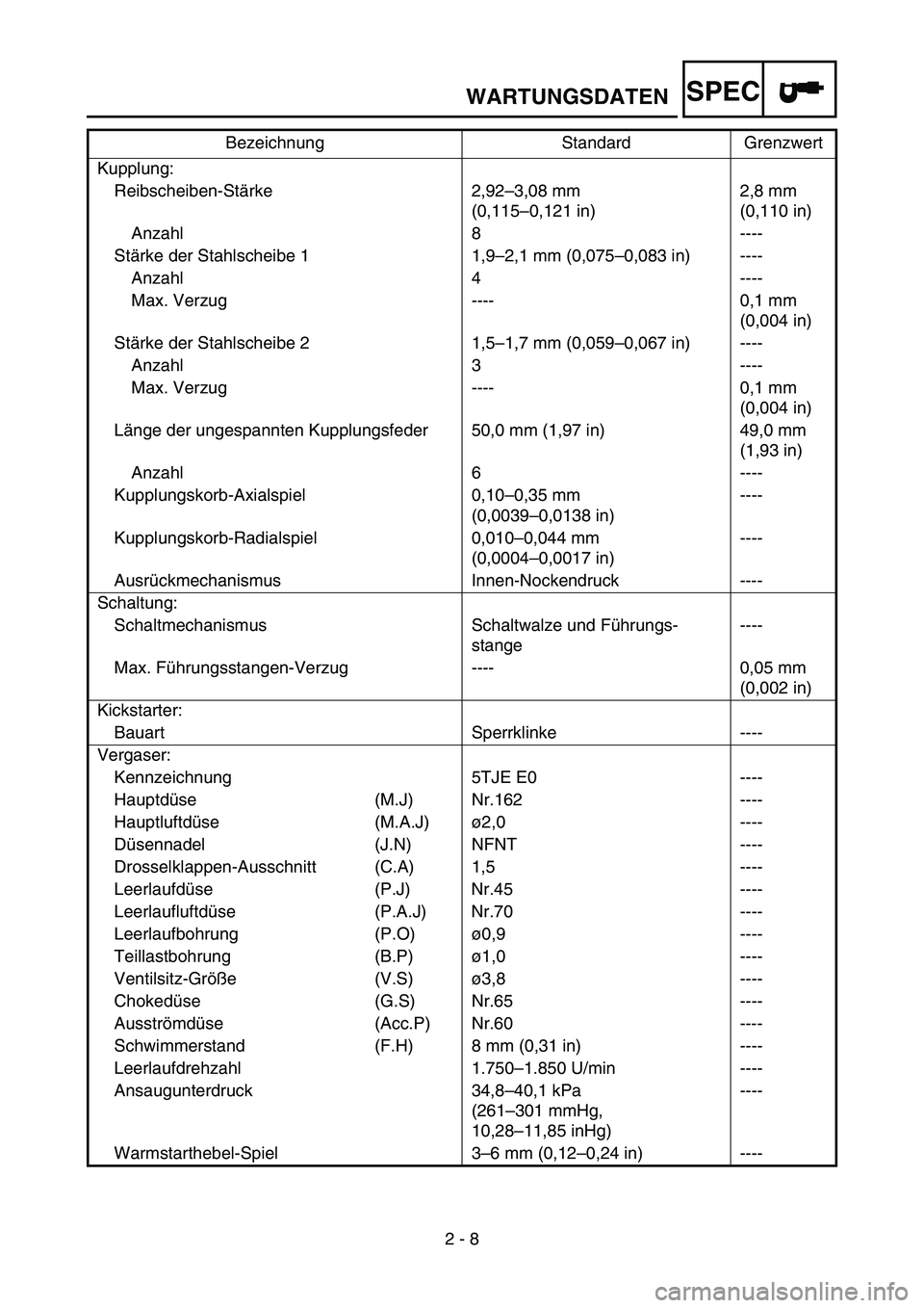 YAMAHA WR 450F 2007 Owners Guide SPEC
2 - 8 Kupplung:
Reibscheiben-Stärke 2,92–3,08 mm
(0,115–0,121 in)2,8 mm
(0,110 in)
Anzahl 8 ----
Stärke der Stahlscheibe 1 1,9–2,1 mm (0,075–0,083 in) ----
Anzahl 4 ----
Max. Verzug -- YAMAHA WR 450F 2007 Owners Guide SPEC
2 - 8 Kupplung:
Reibscheiben-Stärke 2,92–3,08 mm
(0,115–0,121 in)2,8 mm
(0,110 in)
Anzahl 8 ----
Stärke der Stahlscheibe 1 1,9–2,1 mm (0,075–0,083 in) ----
Anzahl 4 ----
Max. Verzug --