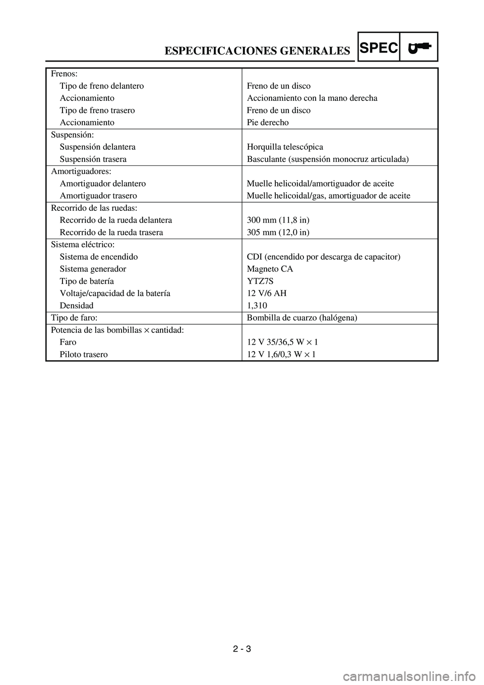 YAMAHA WR 450F 2007 Owners Guide SPEC
2 - 3 Frenos:
Tipo de freno delantero Freno de un disco
Accionamiento Accionamiento con la mano derecha
Tipo de freno trasero Freno de un disco
Accionamiento Pie derecho
Suspensión:
Suspensión YAMAHA WR 450F 2007 Owners Guide SPEC
2 - 3 Frenos:
Tipo de freno delantero Freno de un disco
Accionamiento Accionamiento con la mano derecha
Tipo de freno trasero Freno de un disco
Accionamiento Pie derecho
Suspensión:
Suspensión
