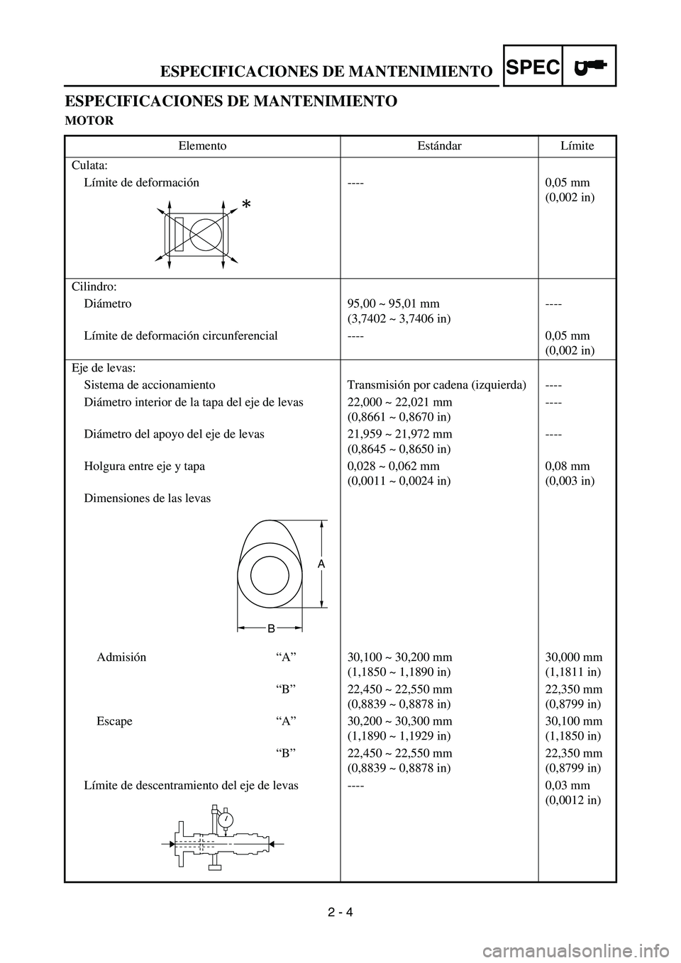 YAMAHA WR 450F 2007 Owners Guide SPEC
2 - 4
ESPECIFICACIONES DE MANTENIMIENTO
MOTOR
Elemento Estándar Límite
Culata:
Límite de deformación ---- 0,05 mm
(0,002 in)
Cilindro:
Diámetro 95,00 ~ 95,01 mm
(3,7402 ~ 3,7406 in)----
Lí YAMAHA WR 450F 2007 Owners Guide SPEC
2 - 4
ESPECIFICACIONES DE MANTENIMIENTO
MOTOR
Elemento Estándar Límite
Culata:
Límite de deformación ---- 0,05 mm
(0,002 in)
Cilindro:
Diámetro 95,00 ~ 95,01 mm
(3,7402 ~ 3,7406 in)----
Lí