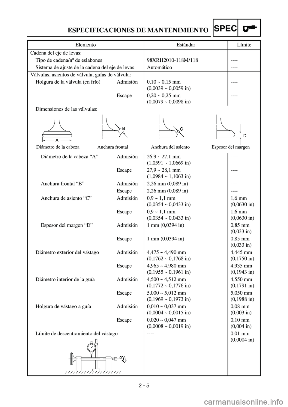 YAMAHA WR 450F 2007 Owners Guide SPEC
2 - 5 Cadena del eje de levas:
Tipo de cadena/nº de eslabones 98XRH2010-118M/118 ----
Sistema de ajuste de la cadena del eje de levas Automático ----
Válvulas, asientos de válvula, guías de YAMAHA WR 450F 2007 Owners Guide SPEC
2 - 5 Cadena del eje de levas:
Tipo de cadena/nº de eslabones 98XRH2010-118M/118 ----
Sistema de ajuste de la cadena del eje de levas Automático ----
Válvulas, asientos de válvula, guías de