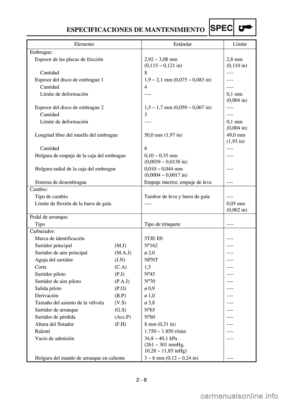 YAMAHA WR 450F 2007 Service Manual SPEC
2 - 8 Embrague:
Espesor de las placas de fricción 2,92 ~ 3,08 mm
(0,115 ~ 0,121 in)2,8 mm
(0,110 in)
Cantidad 8 ----
Espesor del disco de embrague 1 1,9 ~ 2,1 mm (0,075 ~ 0,083 in) ----
Cantid YAMAHA WR 450F 2007 Service Manual SPEC
2 - 8 Embrague:
Espesor de las placas de fricción 2,92 ~ 3,08 mm
(0,115 ~ 0,121 in)2,8 mm
(0,110 in)
Cantidad 8 ----
Espesor del disco de embrague 1 1,9 ~ 2,1 mm (0,075 ~ 0,083 in) ----
Cantid