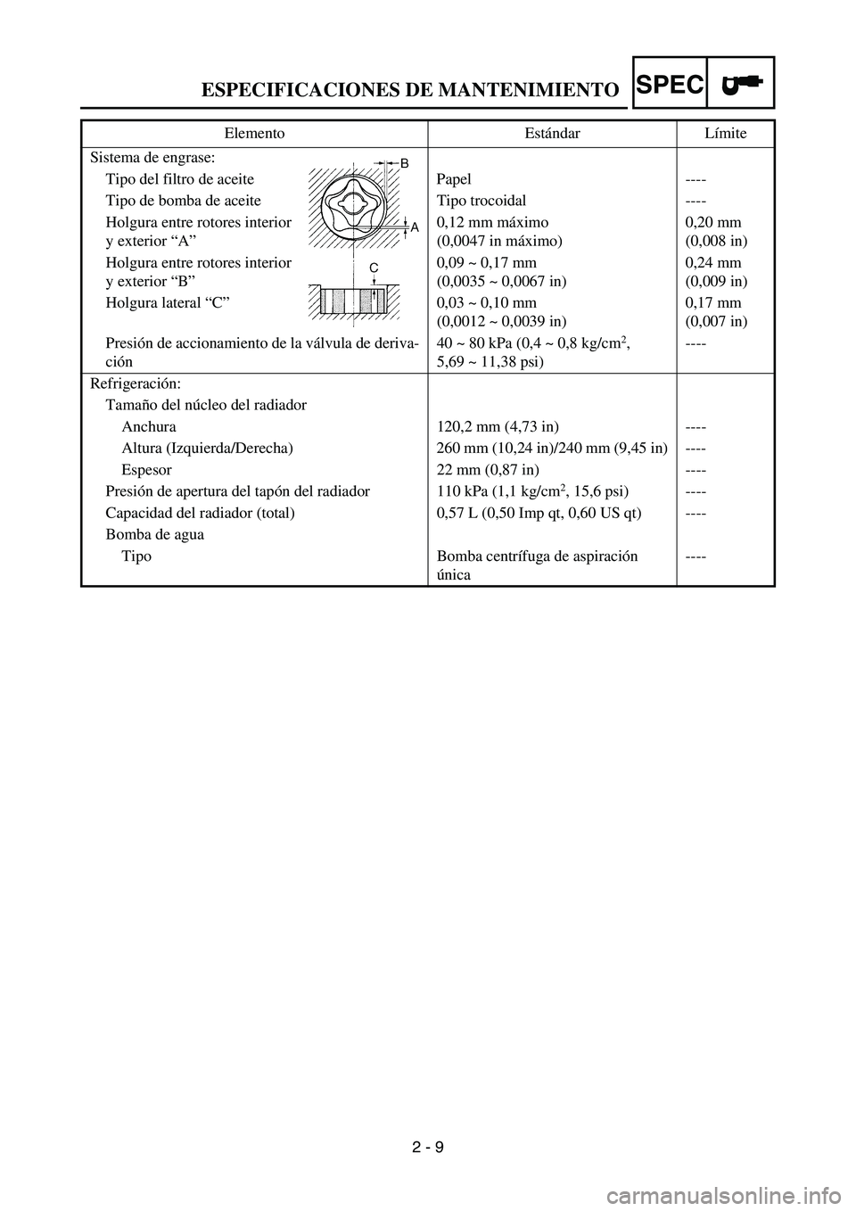 YAMAHA WR 450F 2007 Service Manual SPEC
2 - 9 Sistema de engrase:
Tipo del filtro de aceite Papel ----
Tipo de bomba de aceite Tipo trocoidal ----
Holgura entre rotores interior
y exterior “A”0,12 mm máximo
(0,0047 in máximo)0, YAMAHA WR 450F 2007 Service Manual SPEC
2 - 9 Sistema de engrase:
Tipo del filtro de aceite Papel ----
Tipo de bomba de aceite Tipo trocoidal ----
Holgura entre rotores interior
y exterior “A”0,12 mm máximo
(0,0047 in máximo)0,