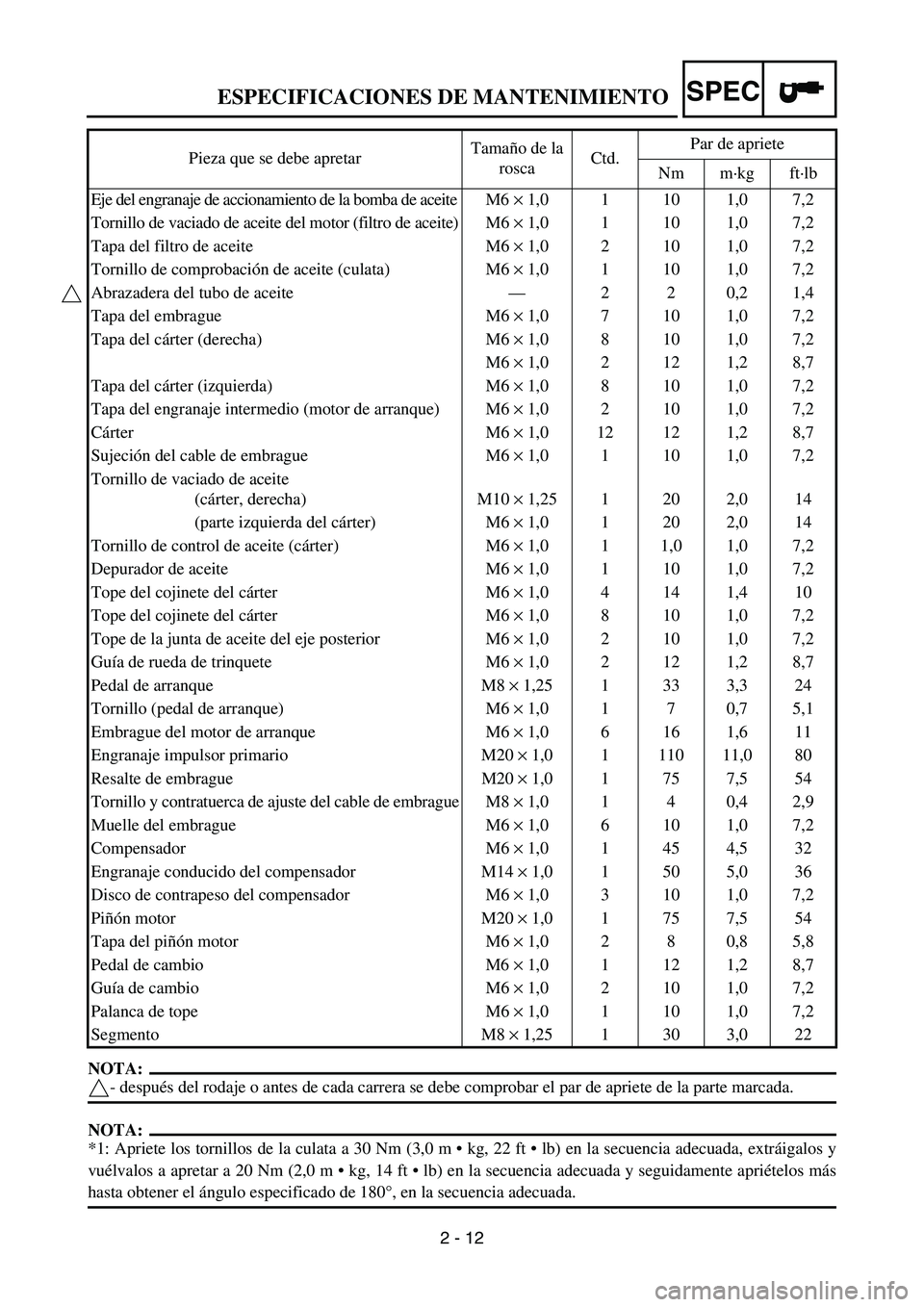 YAMAHA WR 450F 2007 Service Manual SPEC
2 - 12
NOTA:
- después del rodaje o antes de cada carrera se debe comprobar el par de apriete de la parte marcada.
NOTA:
*1: Apriete los tornillos de la culata a 30 Nm (3,0 m kg, 22 ft lb) e YAMAHA WR 450F 2007 Service Manual SPEC
2 - 12
NOTA:
- después del rodaje o antes de cada carrera se debe comprobar el par de apriete de la parte marcada.
NOTA:
*1: Apriete los tornillos de la culata a 30 Nm (3,0 m kg, 22 ft lb) e