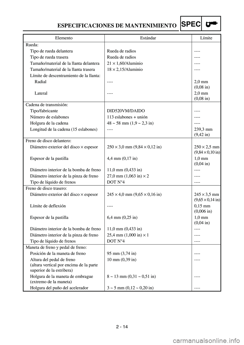 YAMAHA WR 450F 2007 Service Manual SPEC
2 - 14 Rueda:
Tipo de rueda delantera Rueda de radios ----
Tipo de rueda trasera Rueda de radios ----
Tamaño/material de la llanta delantera 21 × 1,60/Aluminio ----
Tamaño/material de la llant YAMAHA WR 450F 2007 Service Manual SPEC
2 - 14 Rueda:
Tipo de rueda delantera Rueda de radios ----
Tipo de rueda trasera Rueda de radios ----
Tamaño/material de la llanta delantera 21 × 1,60/Aluminio ----
Tamaño/material de la llant