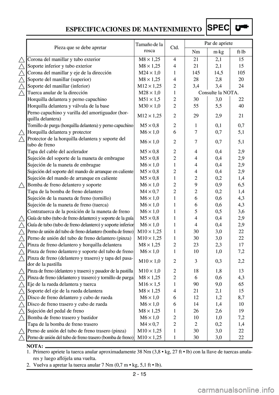 YAMAHA WR 450F 2007 Service Manual SPEC
2 - 15
NOTA:
1. Primero apriete la tuerca anular aproximadamente 38 Nm (3,8 kg, 27 ft lb) con la llave de tuercas anula-
res y luego aflójela una vuelta.
2. Vuelva a apretar la tuerca anular YAMAHA WR 450F 2007 Service Manual SPEC
2 - 15
NOTA:
1. Primero apriete la tuerca anular aproximadamente 38 Nm (3,8 kg, 27 ft lb) con la llave de tuercas anula-
res y luego aflójela una vuelta.
2. Vuelva a apretar la tuerca anular