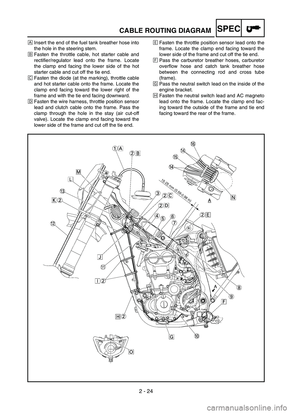 YAMAHA WR 450F 2007  Owners Manual 2 - 24
SPECCABLE ROUTING DIAGRAM
ÈInsert the end of the fuel tank breather hose into
the hole in the steering stem.
ÉFasten the throttle cable, hot starter cable and
rectifier/regulator lead onto th