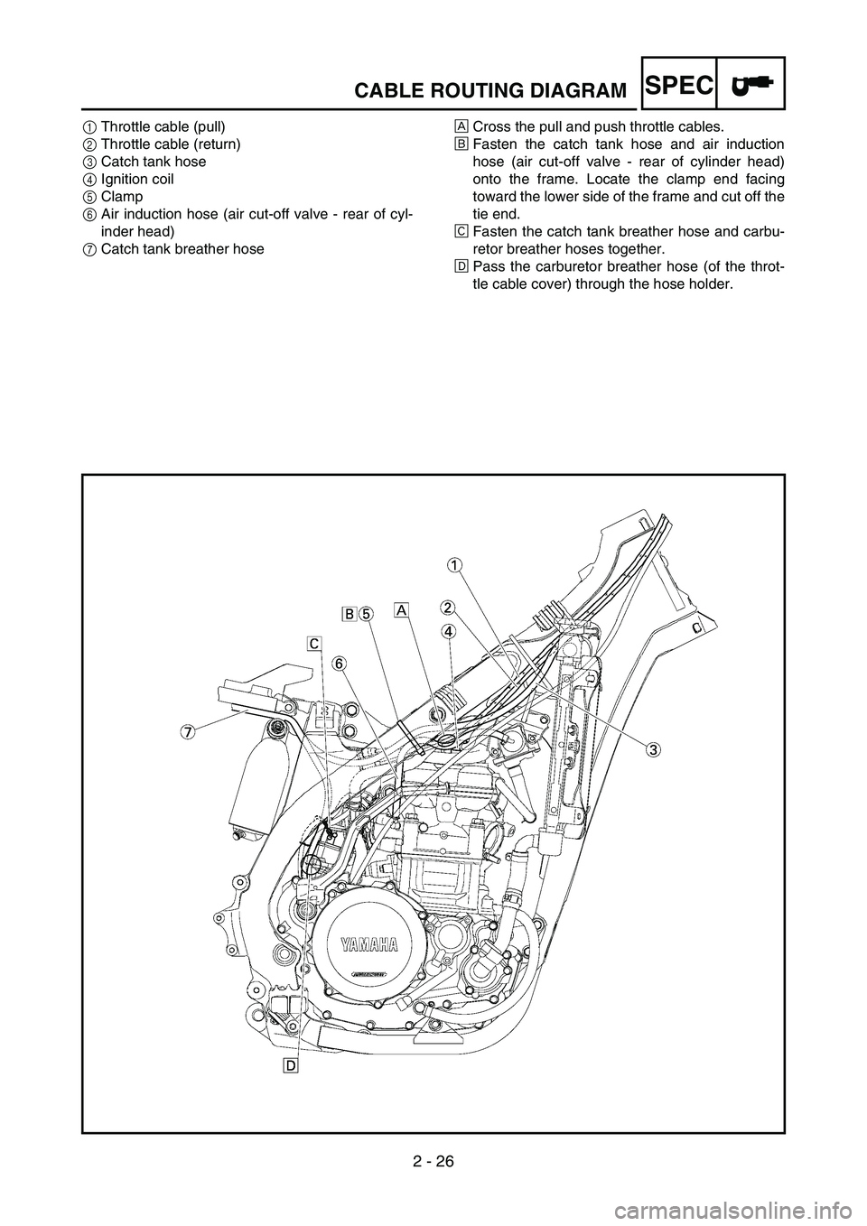 YAMAHA WR 450F 2007 Betriebsanleitungen (in German) 2 - 26
SPECCABLE ROUTING DIAGRAM
1Throttle cable (pull)
2Throttle cable (return)
3Catch tank hose
4Ignition coil
5Clamp
6Air induction hose (air cut-off valve - rear of cyl-
inder head)
7Catch tank br YAMAHA WR 450F 2007 Betriebsanleitungen (in German) 2 - 26
SPECCABLE ROUTING DIAGRAM
1Throttle cable (pull)
2Throttle cable (return)
3Catch tank hose
4Ignition coil
5Clamp
6Air induction hose (air cut-off valve - rear of cyl-
inder head)
7Catch tank br