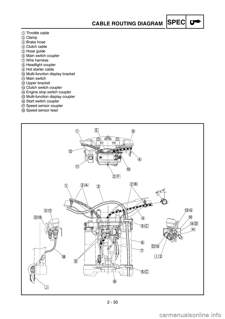 YAMAHA WR 450F 2007  Manuale de Empleo (in Spanish) 2 - 30
SPECCABLE ROUTING DIAGRAM
1Throttle cable
2Clamp
3Brake hose
4Clutch cable
5Hose guide
6Main switch coupler
7Wire harness
8Headlight coupler
9Hot starter cable
0Multi-function display bracket
A