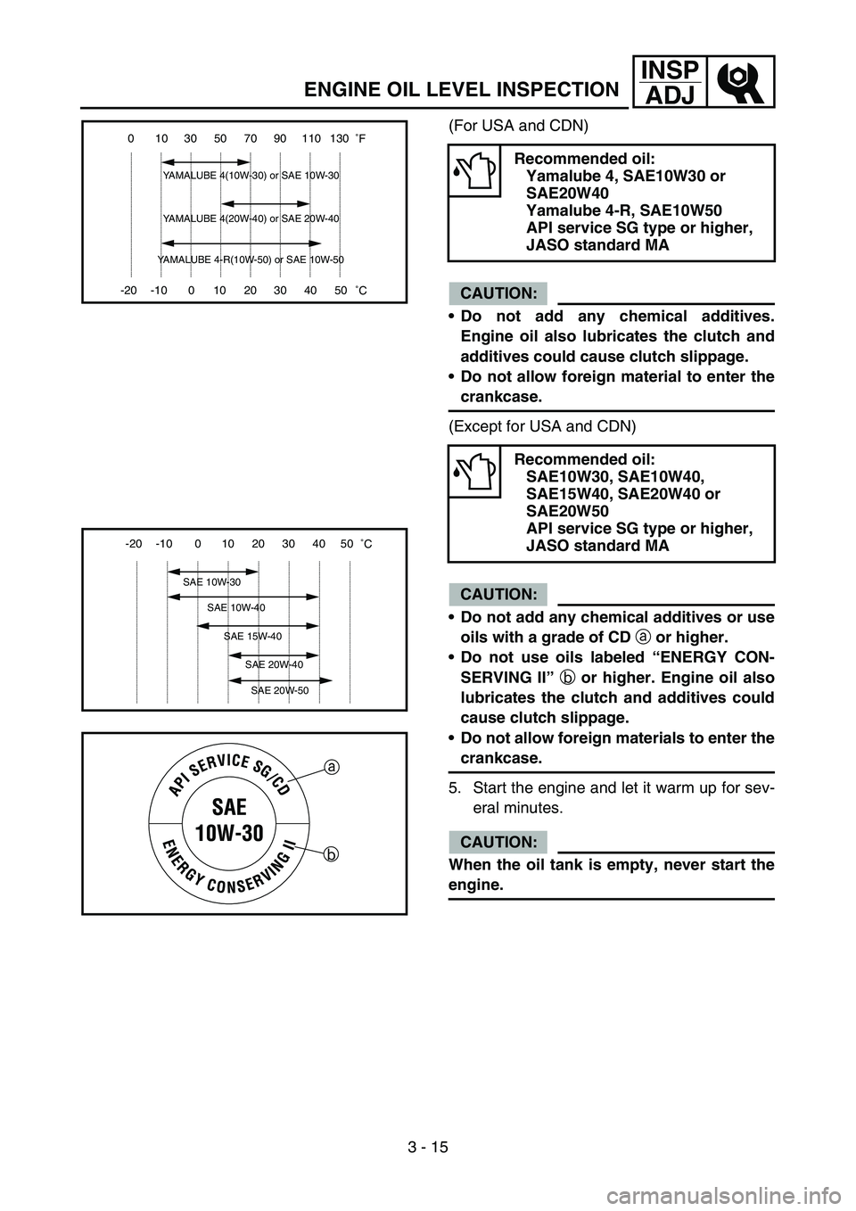 YAMAHA WR 450F 2007 Notices Demploi (in French) 3 - 15
INSP
ADJ
ENGINE OIL LEVEL INSPECTION
(For USA and CDN)
CAUTION:
Do not add any chemical additives.
Engine oil also lubricates the clutch and
additives could cause clutch slippage.
Do not allo YAMAHA WR 450F 2007 Notices Demploi (in French) 3 - 15
INSP
ADJ
ENGINE OIL LEVEL INSPECTION
(For USA and CDN)
CAUTION:
Do not add any chemical additives.
Engine oil also lubricates the clutch and
additives could cause clutch slippage.
Do not allo
