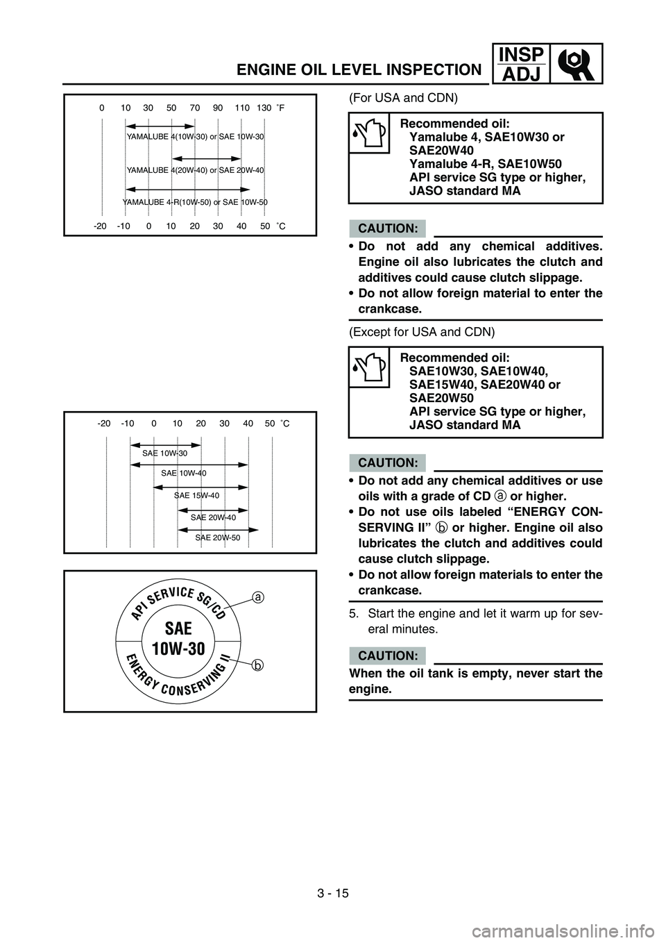 YAMAHA WR 450F 2007  Manuale de Empleo (in Spanish) 3 - 15
INSP
ADJ
ENGINE OIL LEVEL INSPECTION
(For USA and CDN)
CAUTION:
Do not add any chemical additives.
Engine oil also lubricates the clutch and
additives could cause clutch slippage.
Do not allo