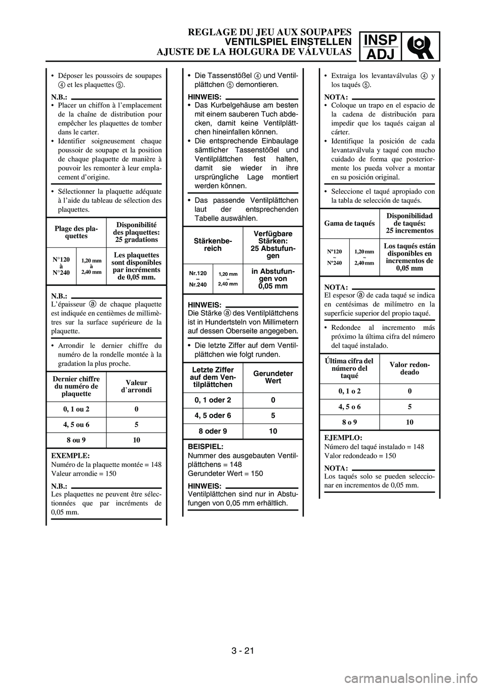 YAMAHA WR 450F 2007 Manual PDF INSP
ADJ
Déposer les poussoirs de soupapes
4 et les plaquettes 5.
N.B.:
Placer un chiffon à l’emplacement
de la chaîne de distribution pour
empêcher les plaquettes de tomber
dans le carter.
I YAMAHA WR 450F 2007 Manual PDF INSP
ADJ
Déposer les poussoirs de soupapes
4 et les plaquettes 5.
N.B.:
Placer un chiffon à l’emplacement
de la chaîne de distribution pour
empêcher les plaquettes de tomber
dans le carter.
I