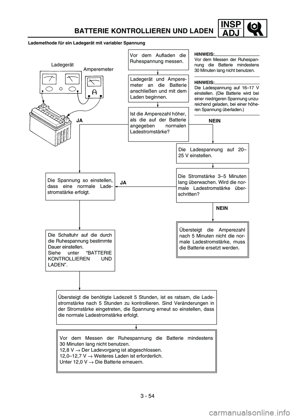 YAMAHA WR 450F 2007 Owners Manual INSP
ADJ
BATTERIE KONTROLLIEREN UND LADEN
3 - 54
Lademethode für ein Ladegerät mit variabler Spannung
Ladegerät und Ampere-
meter an die Batterie
anschließen und mit dem
Laden beginnen.
Ist die Am YAMAHA WR 450F 2007 Owners Manual INSP
ADJ
BATTERIE KONTROLLIEREN UND LADEN
3 - 54
Lademethode für ein Ladegerät mit variabler Spannung
Ladegerät und Ampere-
meter an die Batterie
anschließen und mit dem
Laden beginnen.
Ist die Am