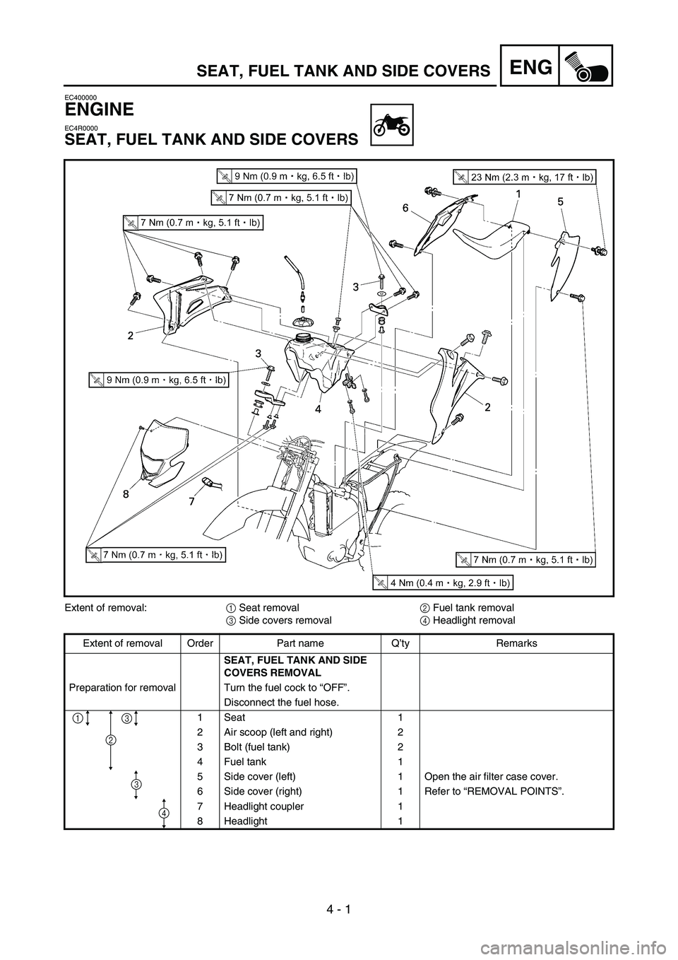 YAMAHA WR 450F 2007 Owners Manual 4 - 1
ENG
EC400000
ENGINE
EC4R0000
SEAT, FUEL TANK AND SIDE COVERS
Extent of removal:
1 Seat removal
2 Fuel tank removal
3 Side covers removal
4 Headlight removal
Extent of removal Order Part name Q YAMAHA WR 450F 2007 Owners Manual 4 - 1
ENG
EC400000
ENGINE
EC4R0000
SEAT, FUEL TANK AND SIDE COVERS
Extent of removal:
1 Seat removal
2 Fuel tank removal
3 Side covers removal
4 Headlight removal
Extent of removal Order Part name Q