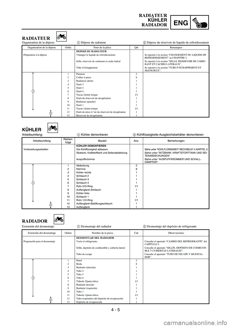 YAMAHA WR 450F 2007 Owners Manual ENG
4 - 5
KÜHLER
Arbeitsumfang:
1 Kühler demontieren
2 Kühlflüssigkeits-Ausgleichsbehälter demontieren
ArbeitsumfangReihen-
folgeBauteil Anz. Bemerkungen
KÜHLER DEMONTIEREN
Vorbereitungsarbeiten YAMAHA WR 450F 2007 Owners Manual ENG
4 - 5
KÜHLER
Arbeitsumfang:
1 Kühler demontieren
2 Kühlflüssigkeits-Ausgleichsbehälter demontieren
ArbeitsumfangReihen-
folgeBauteil Anz. Bemerkungen
KÜHLER DEMONTIEREN
Vorbereitungsarbeiten