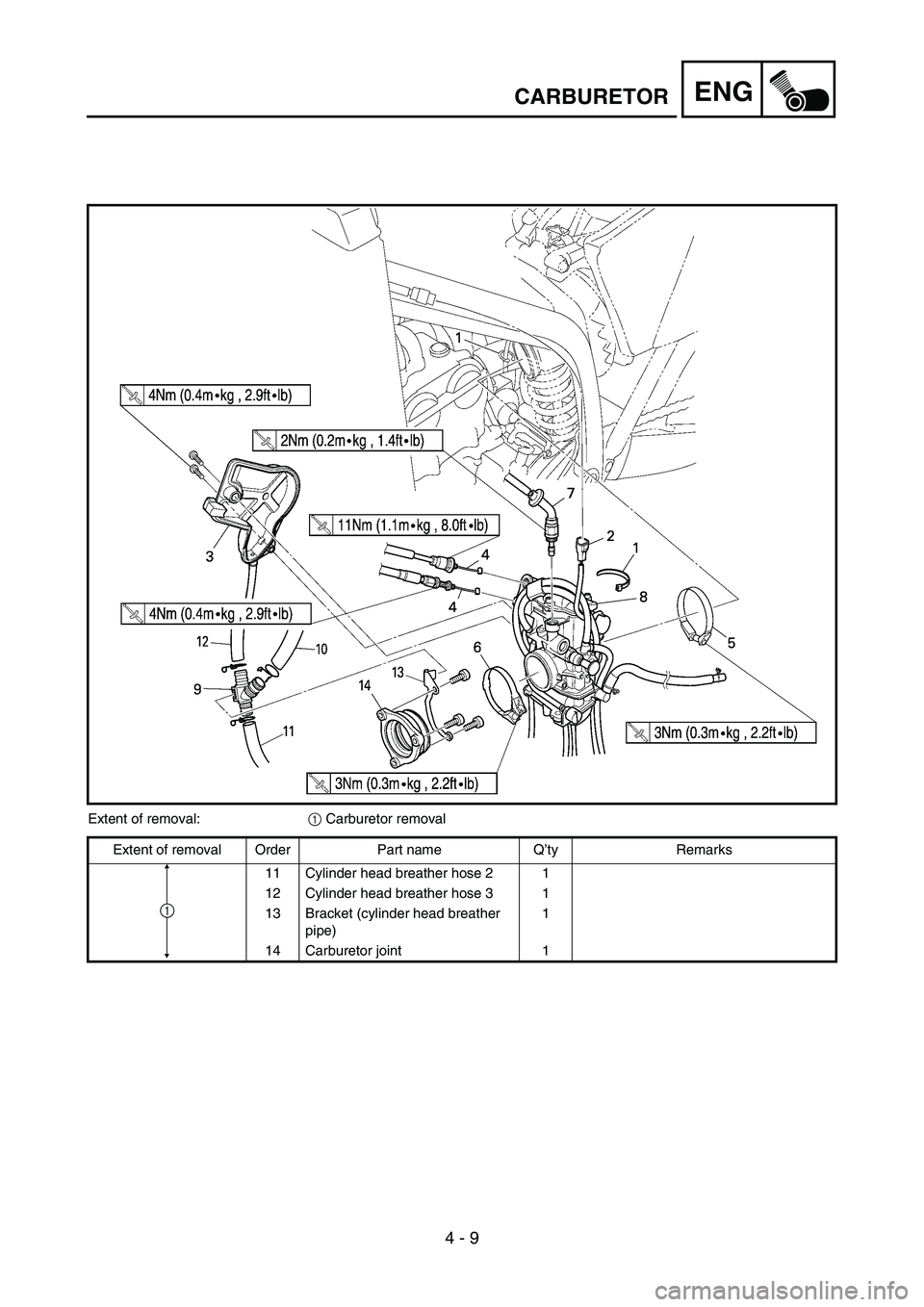 YAMAHA WR 450F 2007 Owners Manual 4 - 9
ENG
Extent of removal:
1 Carburetor removal
Extent of removal Order Part name Q’ty Remarks
11 Cylinder head breather hose 2 1
12 Cylinder head breather hose 3 1
13 Bracket (cylinder head breat YAMAHA WR 450F 2007 Owners Manual 4 - 9
ENG
Extent of removal:
1 Carburetor removal
Extent of removal Order Part name Q’ty Remarks
11 Cylinder head breather hose 2 1
12 Cylinder head breather hose 3 1
13 Bracket (cylinder head breat