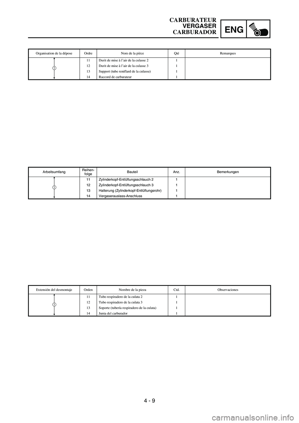 YAMAHA WR 450F 2007 Owners Manual ENG
4 - 9
ArbeitsumfangReihen-
folgeBauteil Anz. Bemerkungen
11 Zylinderkopf-Entlüftungsschlauch 2 1
12 Zylinderkopf-Entlüftungsschlauch 3 1
13 Halterung (Zylinderkopf-Entlüftungsrohr) 1
14 Vergase YAMAHA WR 450F 2007 Owners Manual ENG
4 - 9
ArbeitsumfangReihen-
folgeBauteil Anz. Bemerkungen
11 Zylinderkopf-Entlüftungsschlauch 2 1
12 Zylinderkopf-Entlüftungsschlauch 3 1
13 Halterung (Zylinderkopf-Entlüftungsrohr) 1
14 Vergase