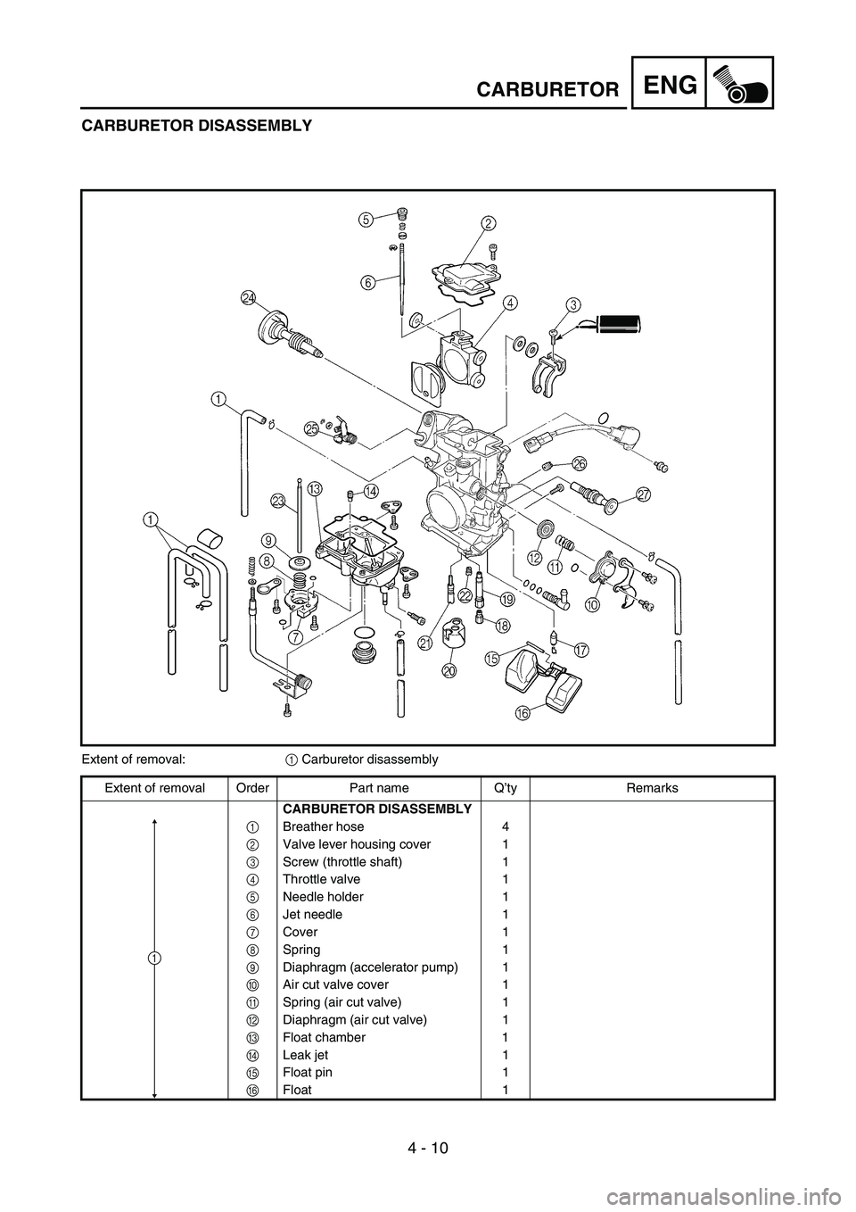 YAMAHA WR 450F 2007 Owners Manual 4 - 10
ENGCARBURETOR
CARBURETOR DISASSEMBLY
Extent of removal:
1 Carburetor disassembly
Extent of removal Order Part name Q’ty Remarks
CARBURETOR DISASSEMBLY
1 Breather hose 4
2 Valve lever housing YAMAHA WR 450F 2007 Owners Manual 4 - 10
ENGCARBURETOR
CARBURETOR DISASSEMBLY
Extent of removal:
1 Carburetor disassembly
Extent of removal Order Part name Q’ty Remarks
CARBURETOR DISASSEMBLY
1 Breather hose 4
2 Valve lever housing