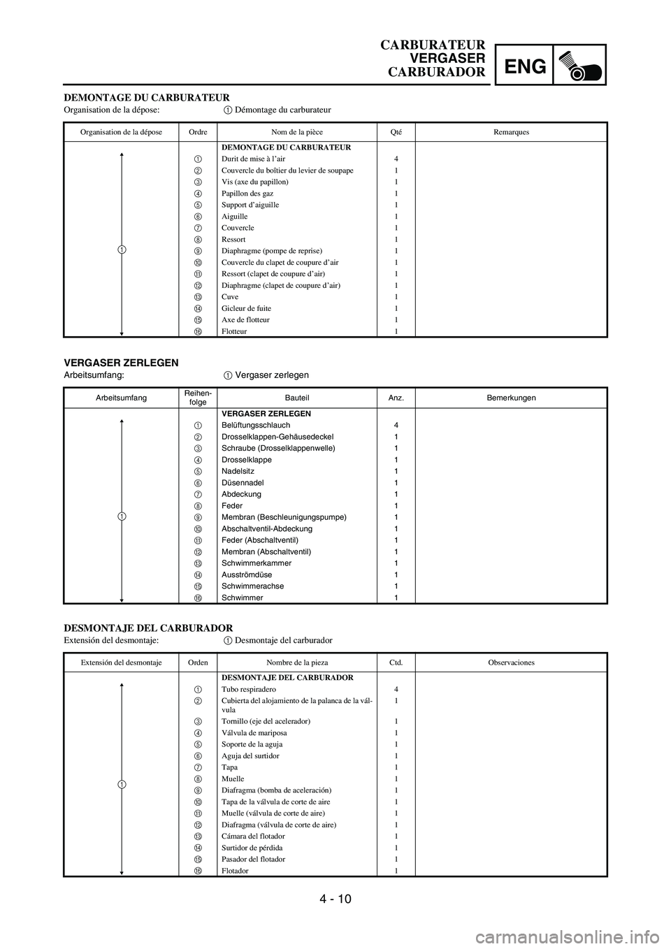 YAMAHA WR 450F 2007 Owners Manual ENG
4 - 10
VERGASER ZERLEGEN
Arbeitsumfang:
1 Vergaser zerlegen
ArbeitsumfangReihen-
folgeBauteil Anz. Bemerkungen
VERGASER ZERLEGEN
1
Belüftungsschlauch 4
2
Drosselklappen-Gehäusedeckel 1
3
Schr YAMAHA WR 450F 2007 Owners Manual ENG
4 - 10
VERGASER ZERLEGEN
Arbeitsumfang:
1 Vergaser zerlegen
ArbeitsumfangReihen-
folgeBauteil Anz. Bemerkungen
VERGASER ZERLEGEN
1
Belüftungsschlauch 4
2
Drosselklappen-Gehäusedeckel 1
3
Schr