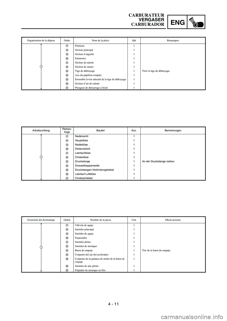 YAMAHA WR 450F 2007 Owners Manual ENG
4 - 11
ArbeitsumfangReihen-
folgeBauteil Anz. Bemerkungen
G Nadelventil 1
H Hauptdüse 1
I Nadeldüse 1
J Distanzstück 1
K Leerlaufdüse 1
L Chokedüse 1
M Druckstange 1 An der Druckstange ziehe YAMAHA WR 450F 2007 Owners Manual ENG
4 - 11
ArbeitsumfangReihen-
folgeBauteil Anz. Bemerkungen
G Nadelventil 1
H Hauptdüse 1
I Nadeldüse 1
J Distanzstück 1
K Leerlaufdüse 1
L Chokedüse 1
M Druckstange 1 An der Druckstange ziehe