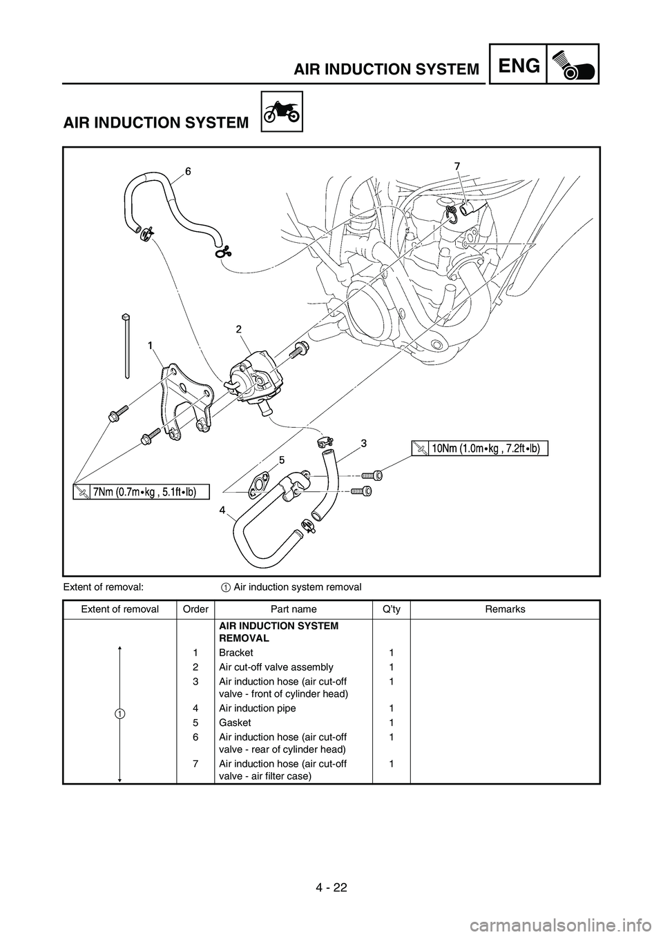 YAMAHA WR 450F 2007 Notices Demploi (in French) 4 - 22
ENGAIR INDUCTION SYSTEM
AIR INDUCTION SYSTEM
Extent of removal:
1 Air induction system removal
Extent of removal Order Part name Q’ty Remarks
AIR INDUCTION SYSTEM
REMOVAL
1 Bracket 1
2 Air c YAMAHA WR 450F 2007 Notices Demploi (in French) 4 - 22
ENGAIR INDUCTION SYSTEM
AIR INDUCTION SYSTEM
Extent of removal:
1 Air induction system removal
Extent of removal Order Part name Q’ty Remarks
AIR INDUCTION SYSTEM
REMOVAL
1 Bracket 1
2 Air c