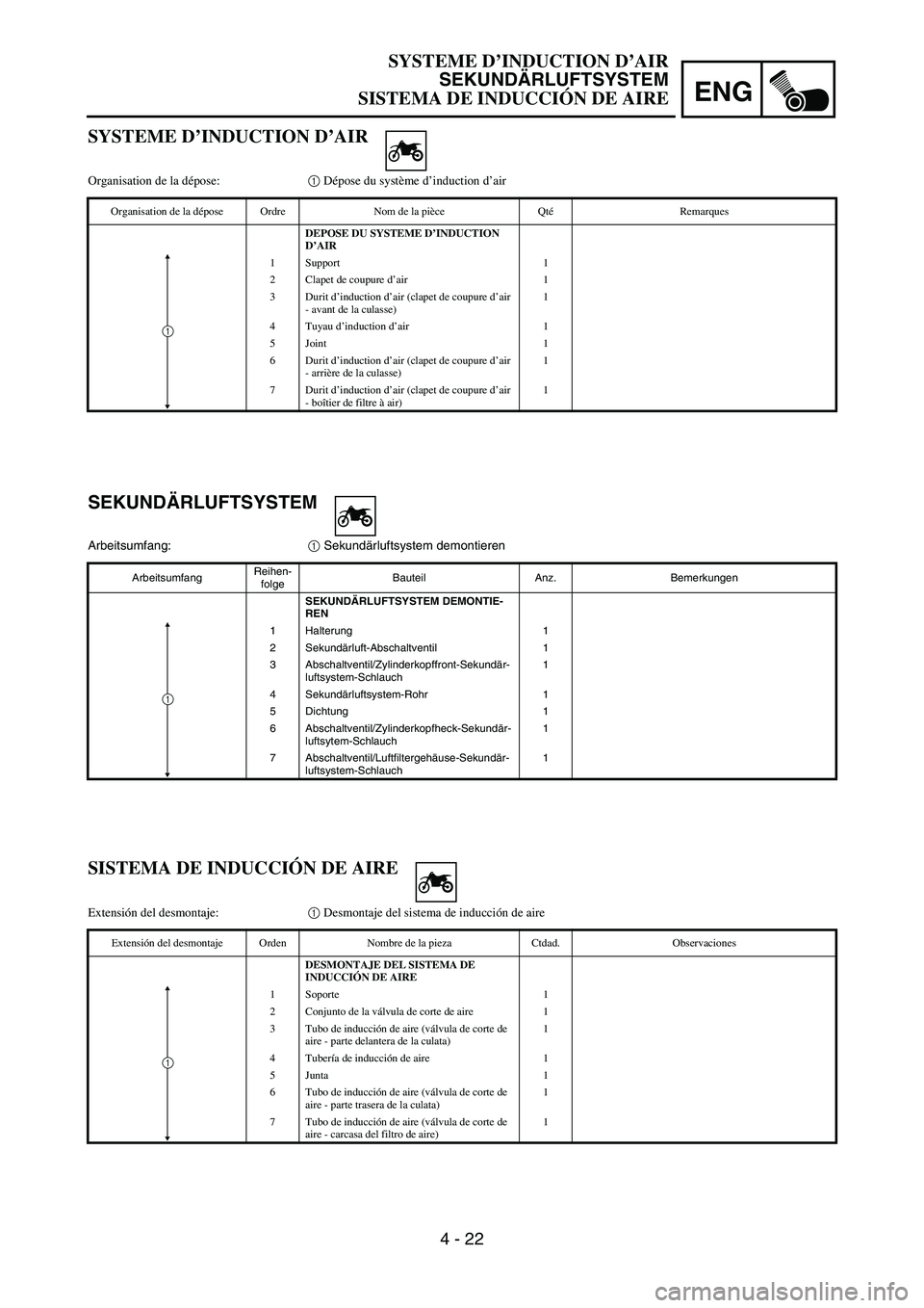 YAMAHA WR 450F 2007 Notices Demploi (in French) ENG
4 - 22
SEKUNDÄRLUFTSYSTEM
Arbeitsumfang:
1 Sekundärluftsystem demontieren
ArbeitsumfangReihen-
folgeBauteil Anz. Bemerkungen
SEKUNDÄRLUFTSYSTEM DEMONTIE-
REN
1Halterung 1
2 Sekundärluft-Abscha YAMAHA WR 450F 2007 Notices Demploi (in French) ENG
4 - 22
SEKUNDÄRLUFTSYSTEM
Arbeitsumfang:
1 Sekundärluftsystem demontieren
ArbeitsumfangReihen-
folgeBauteil Anz. Bemerkungen
SEKUNDÄRLUFTSYSTEM DEMONTIE-
REN
1Halterung 1
2 Sekundärluft-Abscha