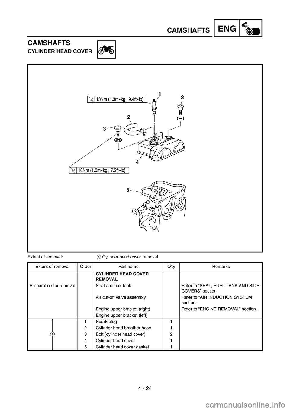 YAMAHA WR 450F 2007 Repair Manual 4 - 24
ENGCAMSHAFTS
CAMSHAFTS
CYLINDER HEAD COVER
Extent of removal:
1 Cylinder head cover removal
Extent of removal Order Part name Q’ty Remarks
CYLINDER HEAD COVER
REMOVAL
Preparation for removal YAMAHA WR 450F 2007 Repair Manual 4 - 24
ENGCAMSHAFTS
CAMSHAFTS
CYLINDER HEAD COVER
Extent of removal:
1 Cylinder head cover removal
Extent of removal Order Part name Q’ty Remarks
CYLINDER HEAD COVER
REMOVAL
Preparation for removal