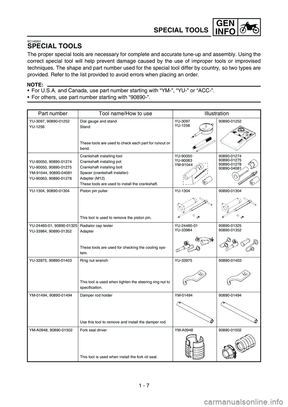 YAMAHA WR 450F 2007 Manuale de Empleo (in Spanish) GEN
INFO
1 - 7
EC140001
SPECIAL TOOLS
The proper special tools are necessary for complete and accurate tune-up and assembly. Using the
correct special tool will help prevent damage caused by the use o YAMAHA WR 450F 2007 Manuale de Empleo (in Spanish) GEN
INFO
1 - 7
EC140001
SPECIAL TOOLS
The proper special tools are necessary for complete and accurate tune-up and assembly. Using the
correct special tool will help prevent damage caused by the use o