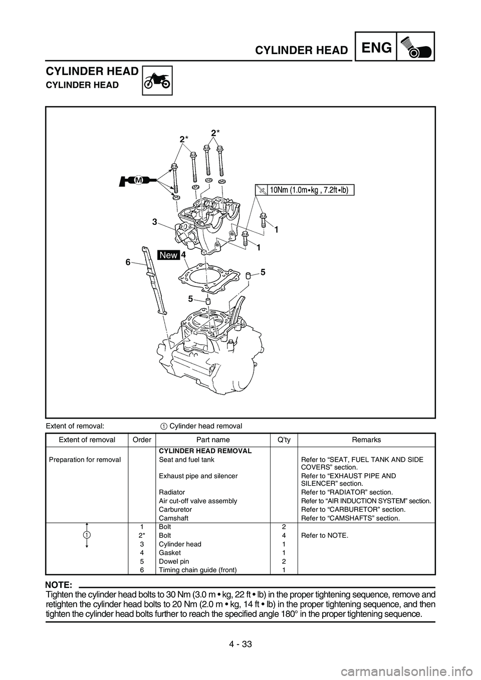YAMAHA WR 450F 2007 Notices Demploi (in French) 4 - 33
ENGCYLINDER HEAD
CYLINDER HEAD
CYLINDER HEAD
Extent of removal:
1 Cylinder head removal
NOTE:
Tighten the cylinder head bolts to 30 Nm (3.0 m kg, 22 ft lb) in the proper tightening sequence YAMAHA WR 450F 2007 Notices Demploi (in French) 4 - 33
ENGCYLINDER HEAD
CYLINDER HEAD
CYLINDER HEAD
Extent of removal:
1 Cylinder head removal
NOTE:
Tighten the cylinder head bolts to 30 Nm (3.0 m kg, 22 ft lb) in the proper tightening sequence