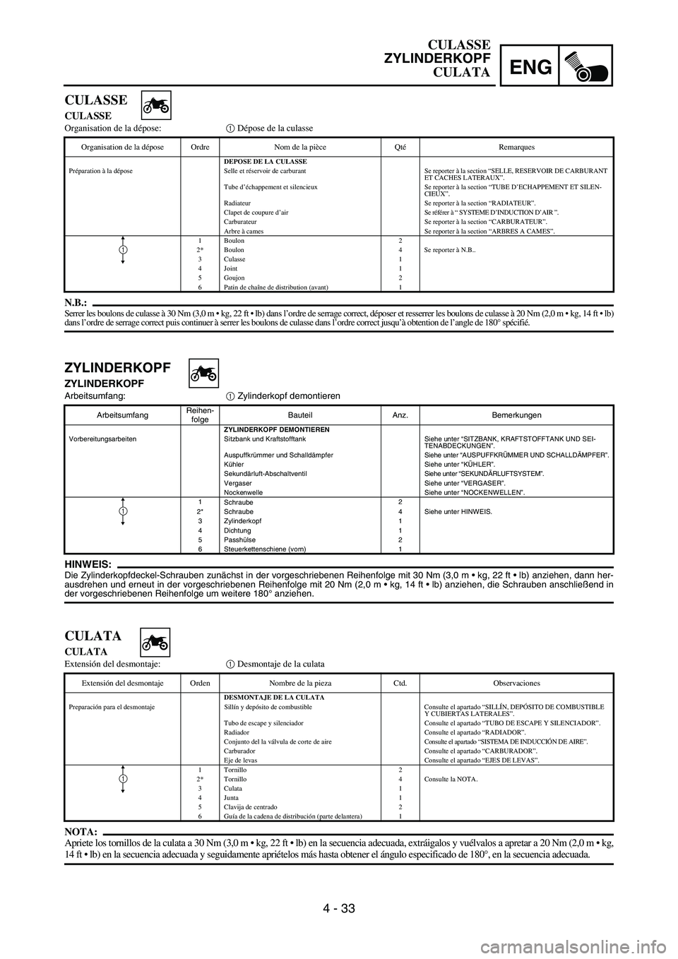 YAMAHA WR 450F 2007 Owners Manual ENG
4 - 33
ZYLINDERKOPF
ZYLINDERKOPF
Arbeitsumfang:
1 Zylinderkopf demontieren
HINWEIS:Die Zylinderkopfdeckel-Schrauben zunächst in der vorgeschriebenen Reihenfolge mit 30 Nm (3,0 m kg, 22 ft lb) YAMAHA WR 450F 2007 Owners Manual ENG
4 - 33
ZYLINDERKOPF
ZYLINDERKOPF
Arbeitsumfang:
1 Zylinderkopf demontieren
HINWEIS:Die Zylinderkopfdeckel-Schrauben zunächst in der vorgeschriebenen Reihenfolge mit 30 Nm (3,0 m kg, 22 ft lb)