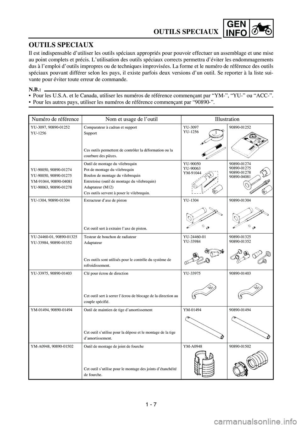 YAMAHA WR 450F 2007 Manuale de Empleo (in Spanish) GEN
INFO
OUTILS SPECIAUX
Il est indispensable d’utiliser les outils spéciaux appropriés pour pouvoir effectuer un assemblage et une mise
au point complets et précis. L’utilisation des outils sp YAMAHA WR 450F 2007 Manuale de Empleo (in Spanish) GEN
INFO
OUTILS SPECIAUX
Il est indispensable d’utiliser les outils spéciaux appropriés pour pouvoir effectuer un assemblage et une mise
au point complets et précis. L’utilisation des outils sp