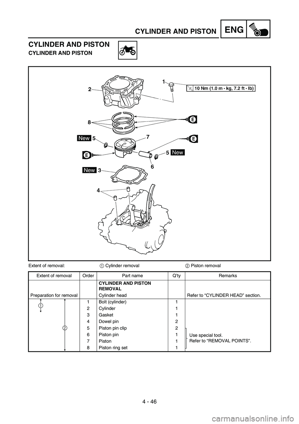 YAMAHA WR 450F 2007 Notices Demploi (in French) 4 - 46
ENGCYLINDER AND PISTON
CYLINDER AND PISTON
CYLINDER AND PISTON
Extent of removal:
1 Cylinder removal
2 Piston removal
Extent of removal Order Part name Q’ty Remarks
CYLINDER AND PISTON
REMOV YAMAHA WR 450F 2007 Notices Demploi (in French) 4 - 46
ENGCYLINDER AND PISTON
CYLINDER AND PISTON
CYLINDER AND PISTON
Extent of removal:
1 Cylinder removal
2 Piston removal
Extent of removal Order Part name Q’ty Remarks
CYLINDER AND PISTON
REMOV
