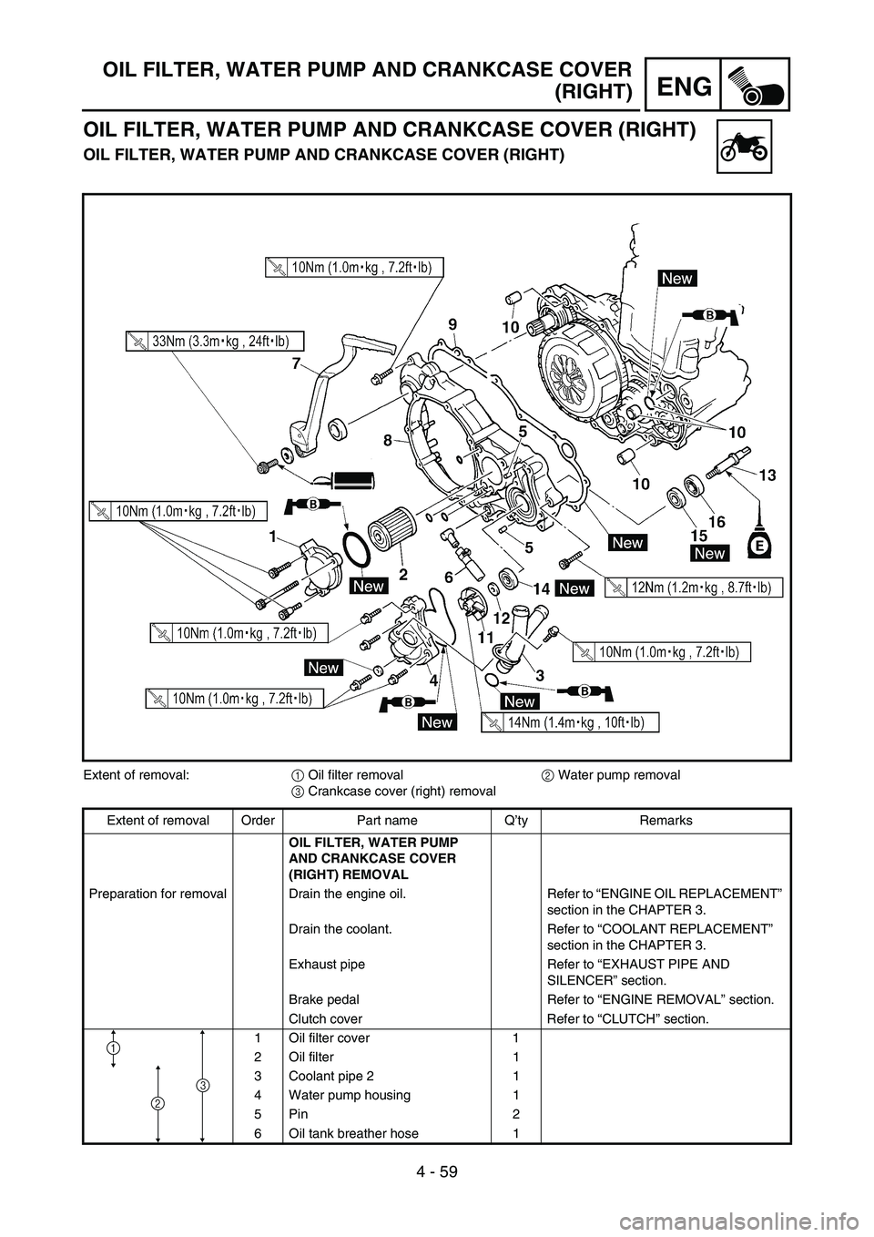 YAMAHA WR 450F 2007 Repair Manual 4 - 59
ENG
OIL FILTER, WATER PUMP AND CRANKCASE COVER
(RIGHT)
OIL FILTER, WATER PUMP AND CRANKCASE COVER (RIGHT)
OIL FILTER, WATER PUMP AND CRANKCASE COVER (RIGHT)
Extent of removal:
1 Oil filter remo YAMAHA WR 450F 2007 Repair Manual 4 - 59
ENG
OIL FILTER, WATER PUMP AND CRANKCASE COVER
(RIGHT)
OIL FILTER, WATER PUMP AND CRANKCASE COVER (RIGHT)
OIL FILTER, WATER PUMP AND CRANKCASE COVER (RIGHT)
Extent of removal:
1 Oil filter remo
