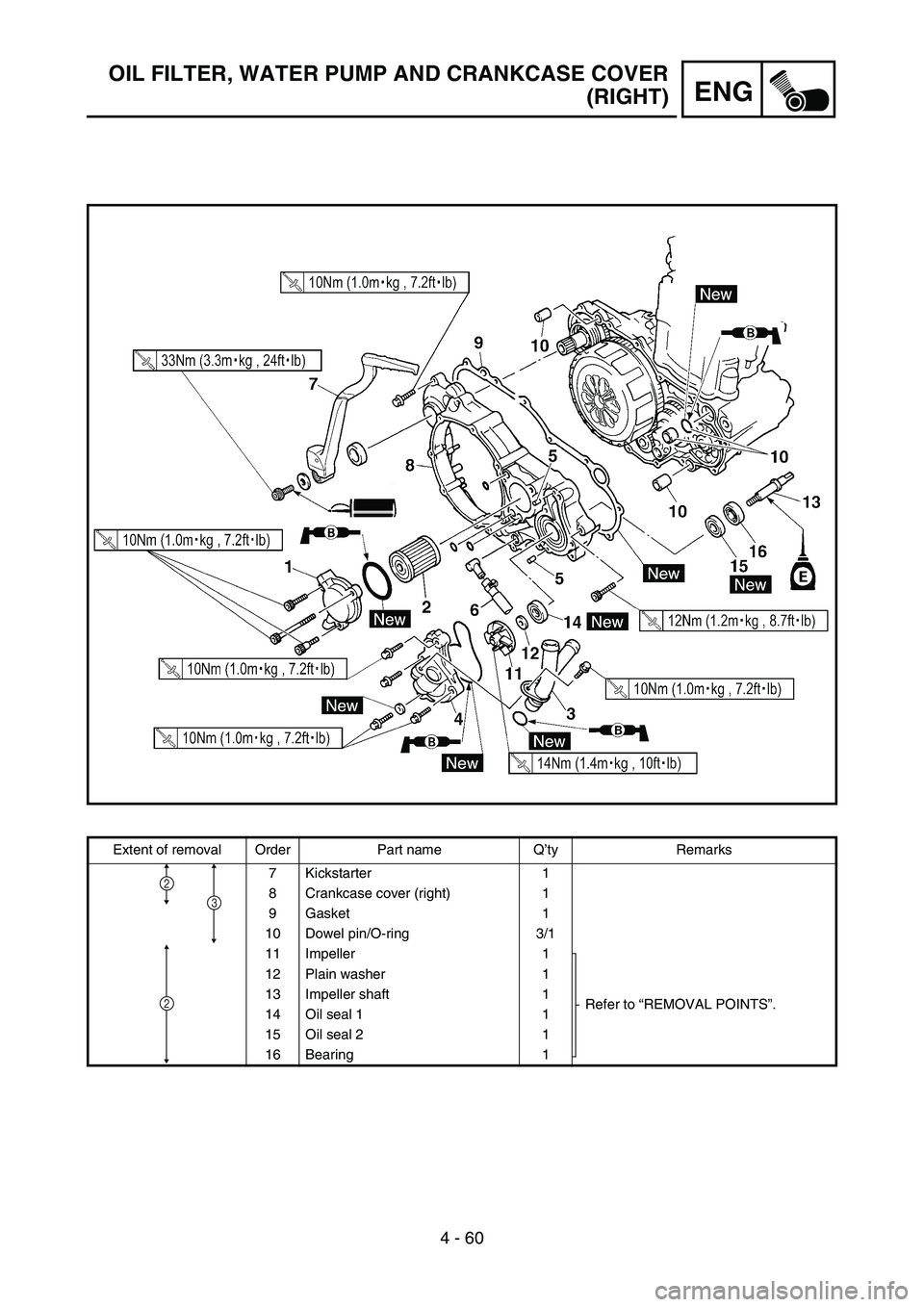 YAMAHA WR 450F 2007 Notices Demploi (in French) 4 - 60
ENG
OIL FILTER, WATER PUMP AND CRANKCASE COVER
(RIGHT)
Extent of removal Order Part name Q’ty Remarks
7 Kickstarter 1
8 Crankcase cover (right) 1
9 Gasket 1
10 Dowel pin/O-ring 3/1
11 Impelle YAMAHA WR 450F 2007 Notices Demploi (in French) 4 - 60
ENG
OIL FILTER, WATER PUMP AND CRANKCASE COVER
(RIGHT)
Extent of removal Order Part name Q’ty Remarks
7 Kickstarter 1
8 Crankcase cover (right) 1
9 Gasket 1
10 Dowel pin/O-ring 3/1
11 Impelle