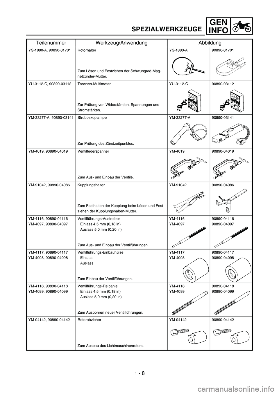YAMAHA WR 450F 2007 Manuale de Empleo (in Spanish) GEN
INFO
YS-1880-A, 90890-01701 Rotorhalter
Zum Lösen und Festziehen der Schwungrad-Mag-
netzünder-Mutter.YS-1880-A 90890-01701
YU-3112-C, 90890-03112 Taschen-Multimeter
Zur Prüfung von Widerständ YAMAHA WR 450F 2007 Manuale de Empleo (in Spanish) GEN
INFO
YS-1880-A, 90890-01701 Rotorhalter
Zum Lösen und Festziehen der Schwungrad-Mag-
netzünder-Mutter.YS-1880-A 90890-01701
YU-3112-C, 90890-03112 Taschen-Multimeter
Zur Prüfung von Widerständ
